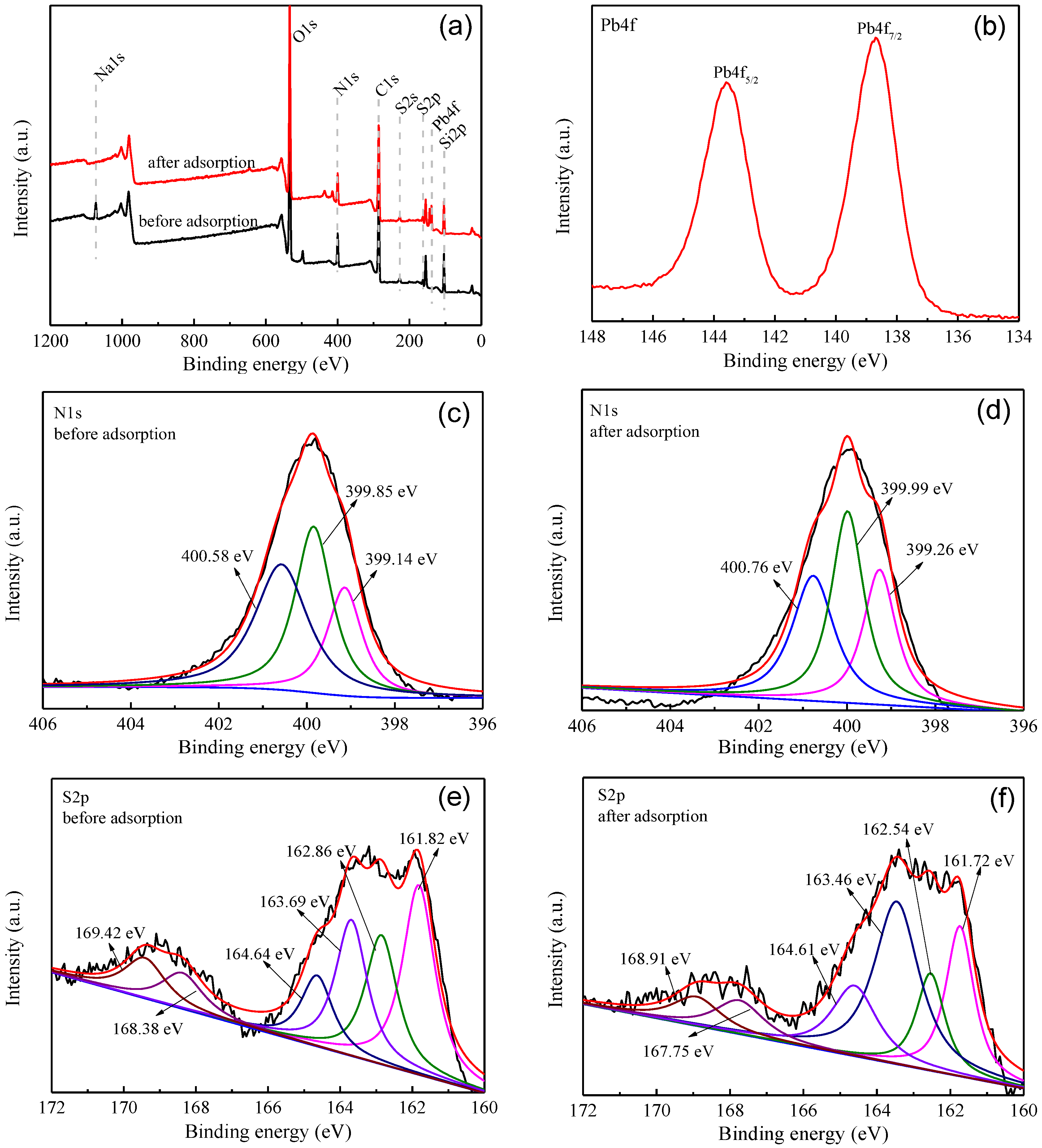 Sustainability 15 01245 g008 Sustainability 15 01245 g008