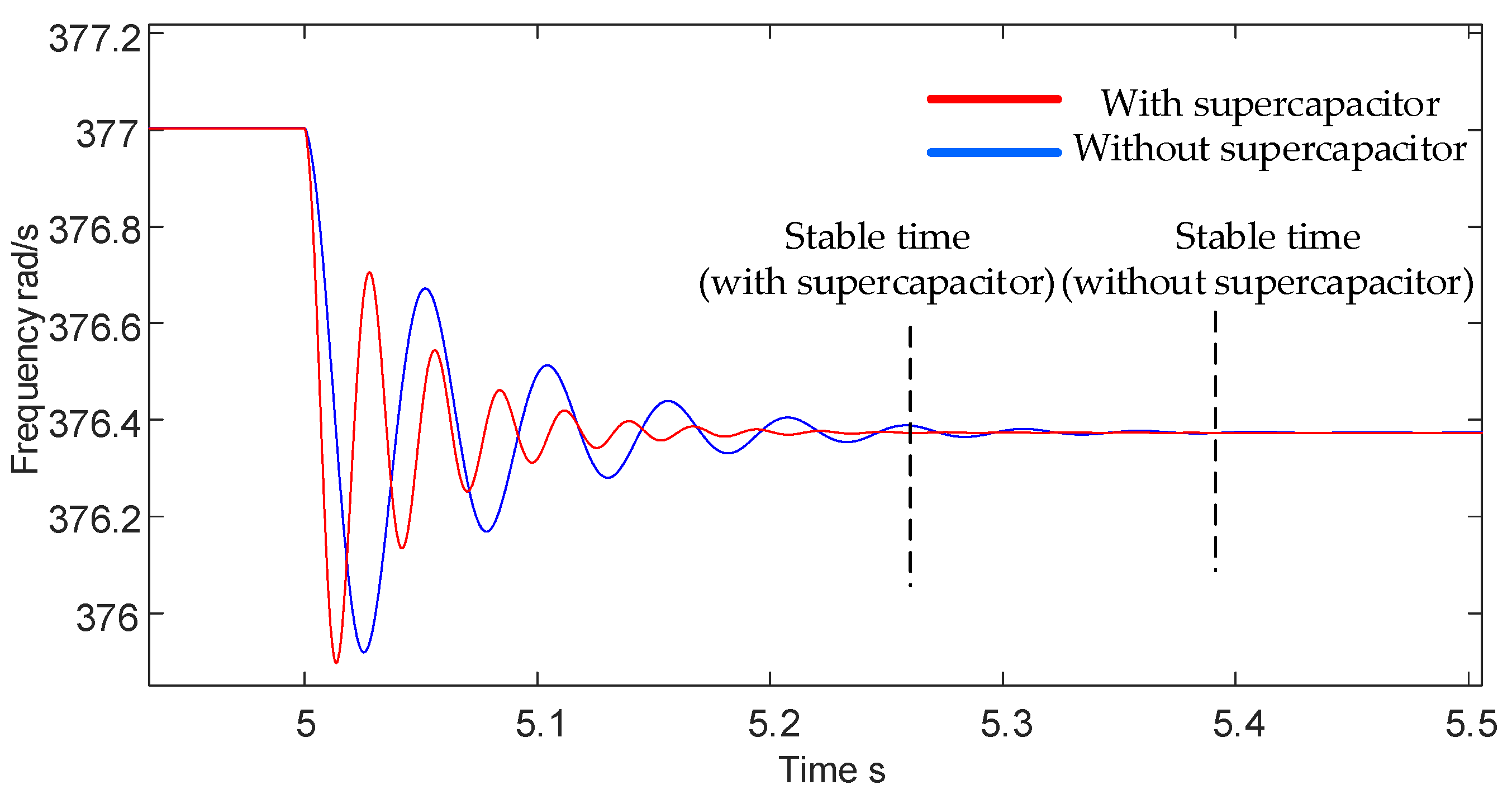 Sustainability 15 01248 g007 Sustainability 15 01248 g007