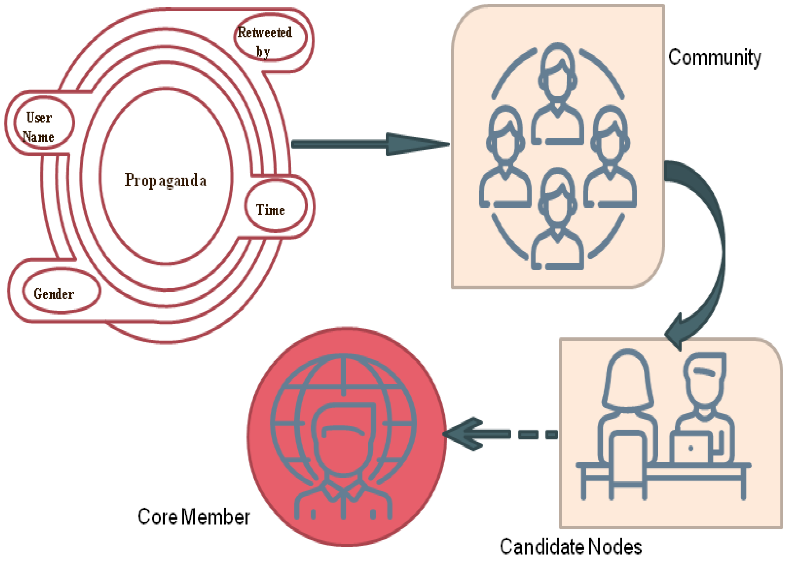 Sustainability 15 01249 g001 Sustainability 15 01249 g001