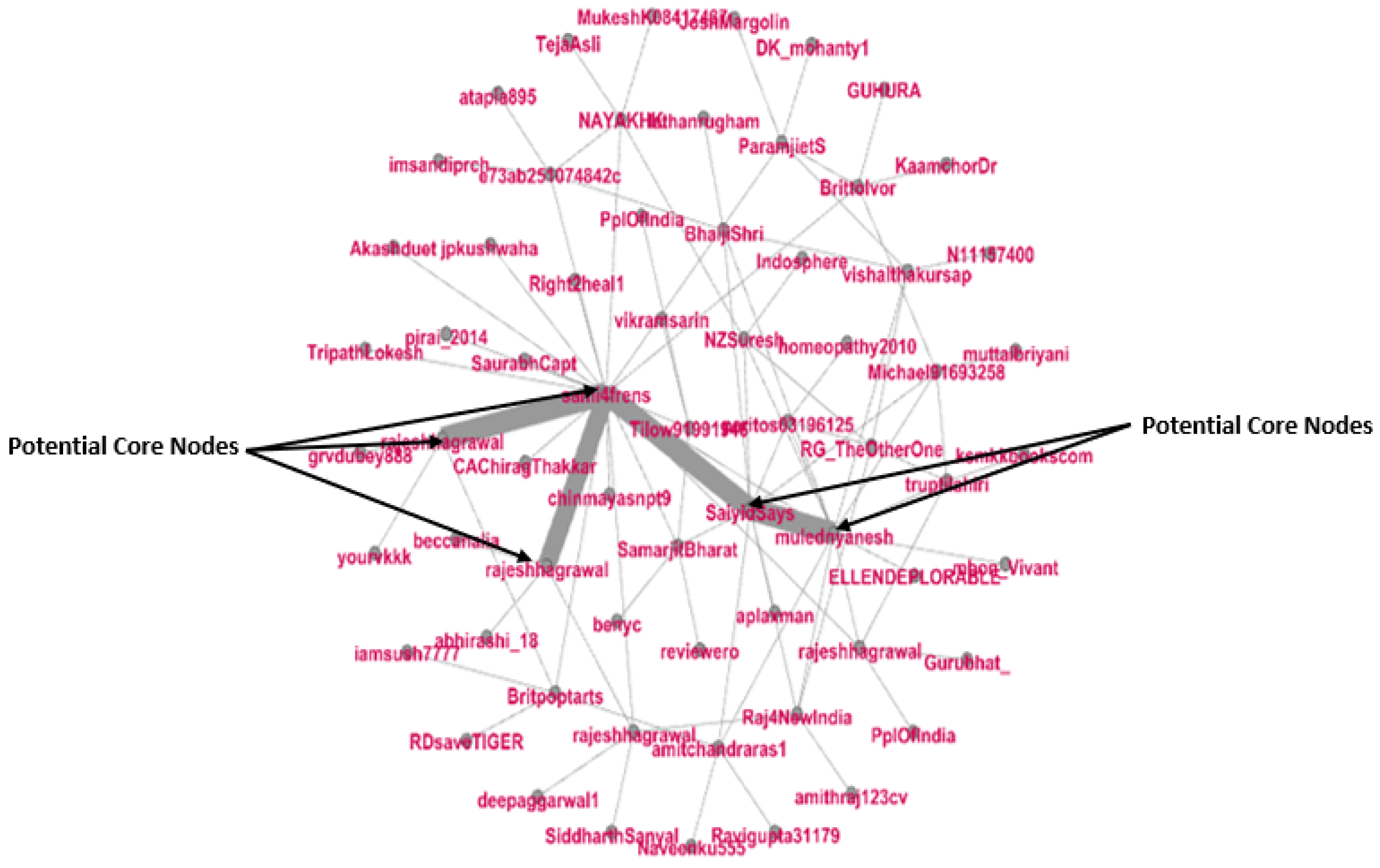 Sustainability 15 01249 g004 Sustainability 15 01249 g004