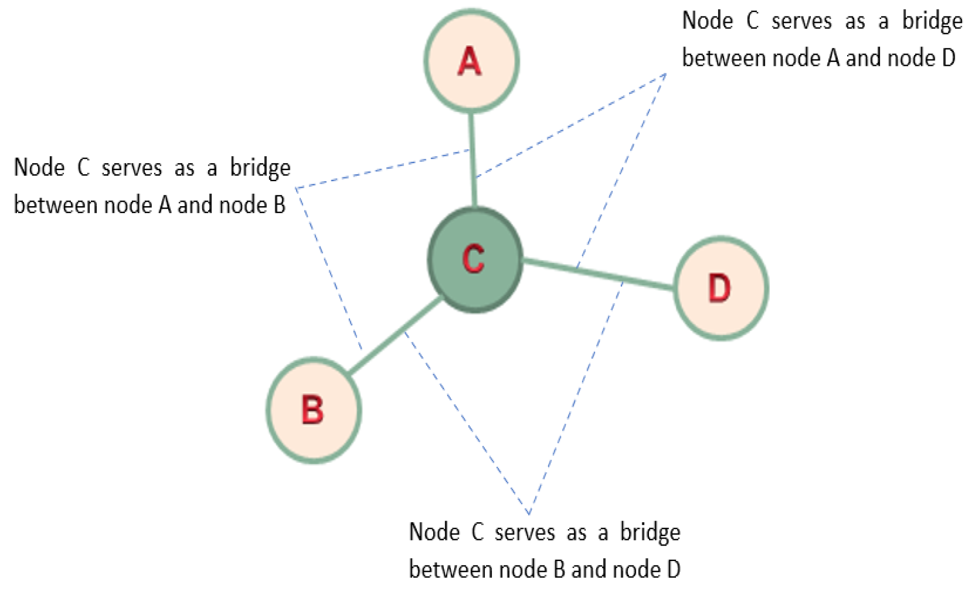 Sustainability 15 01249 g005 Sustainability 15 01249 g005