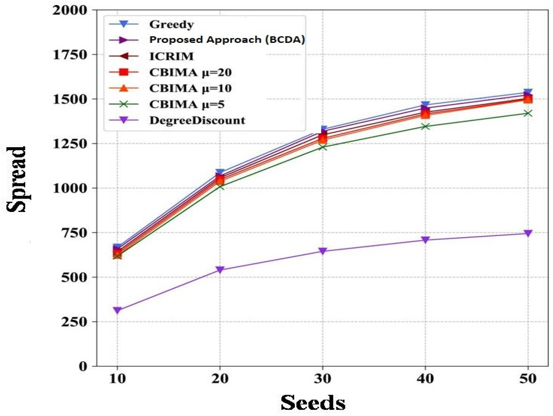 Sustainability 15 01249 g007 Sustainability 15 01249 g007