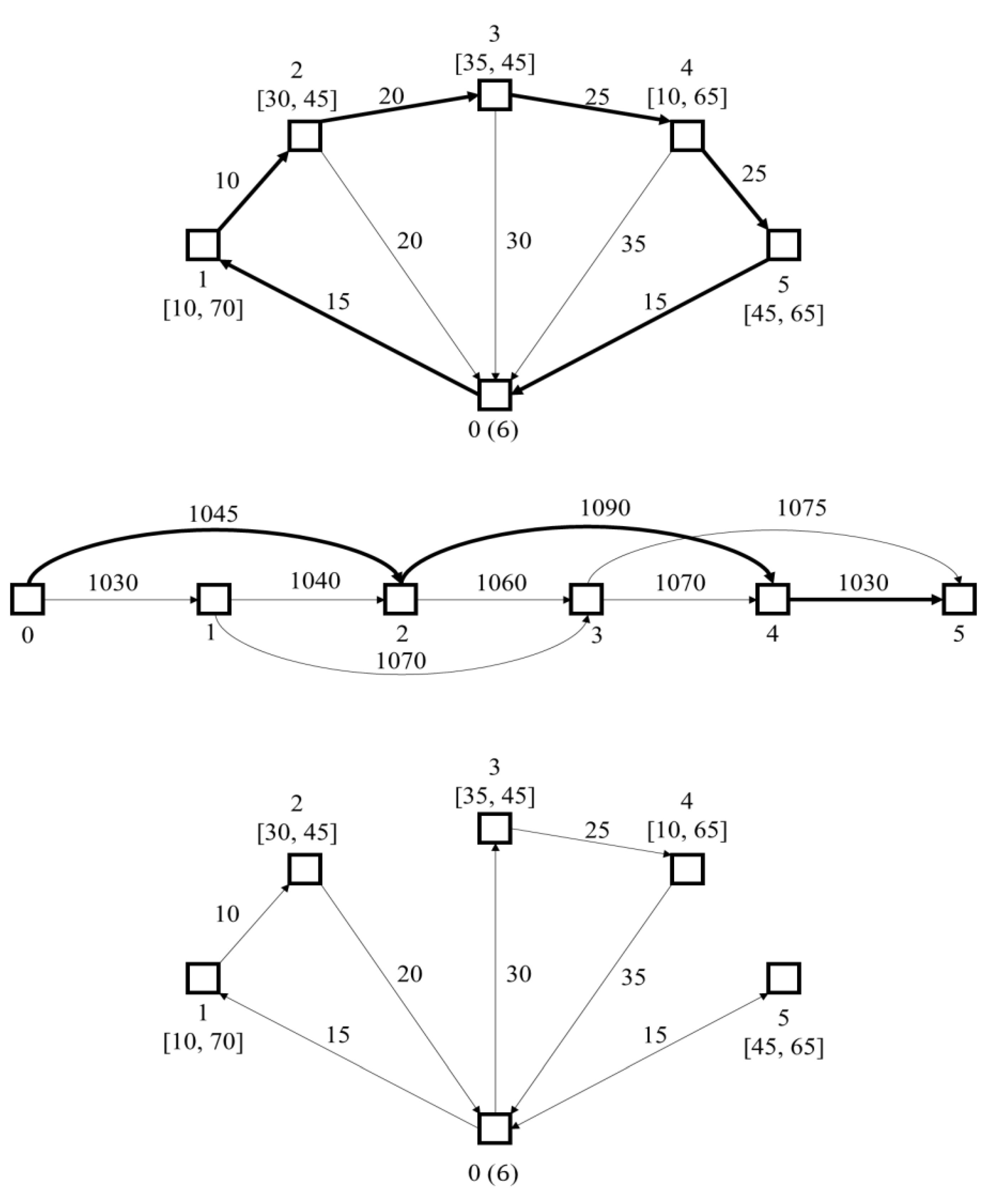 Sustainability 15 01252 g003