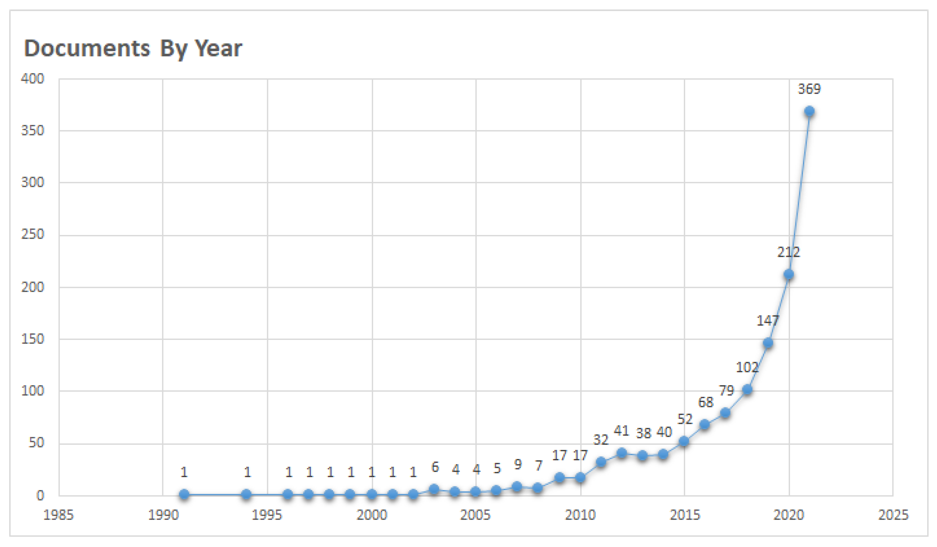 Sustainability 15 01255 g003