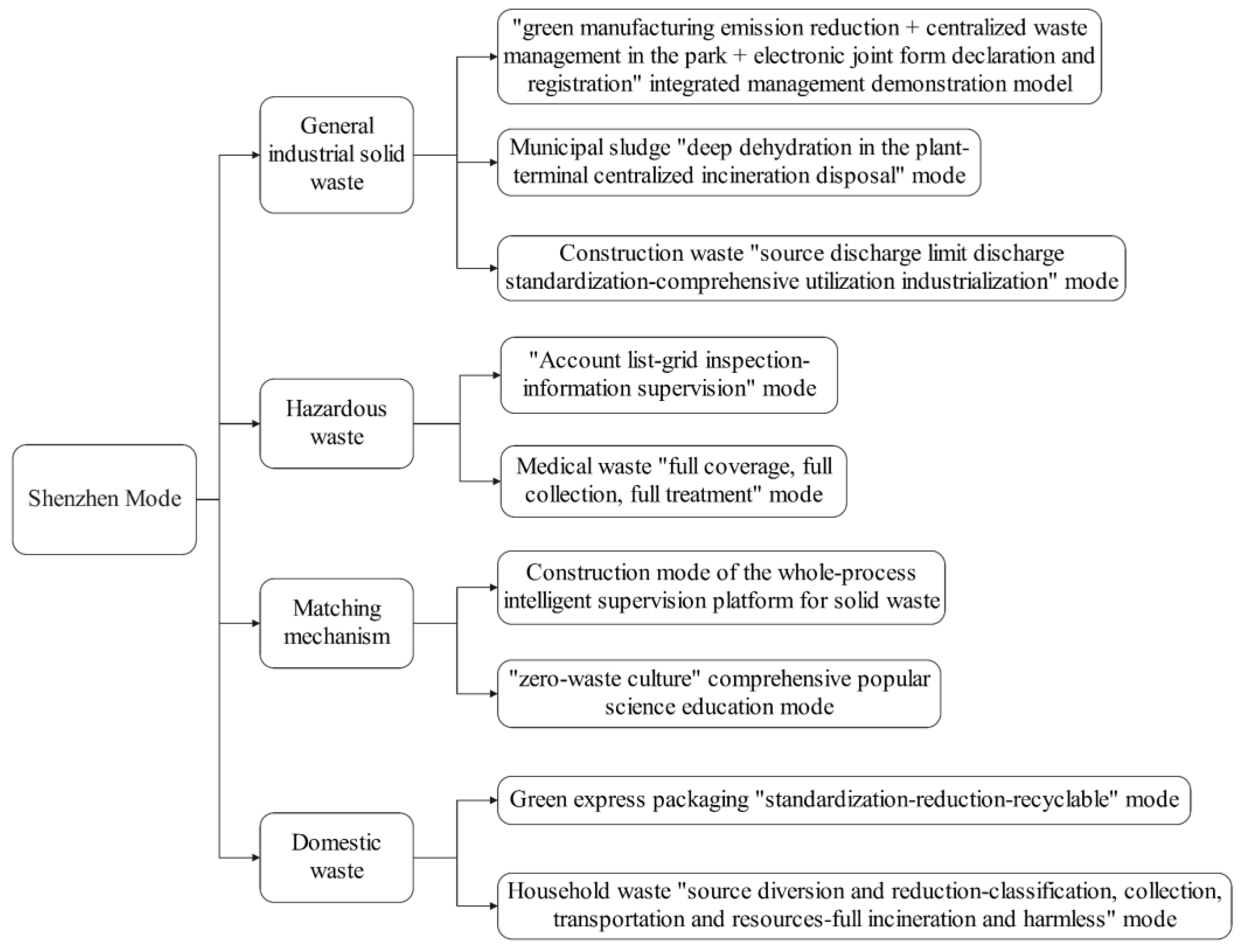 Sustainability 15 01258 g003 Sustainability 15 01258 g003