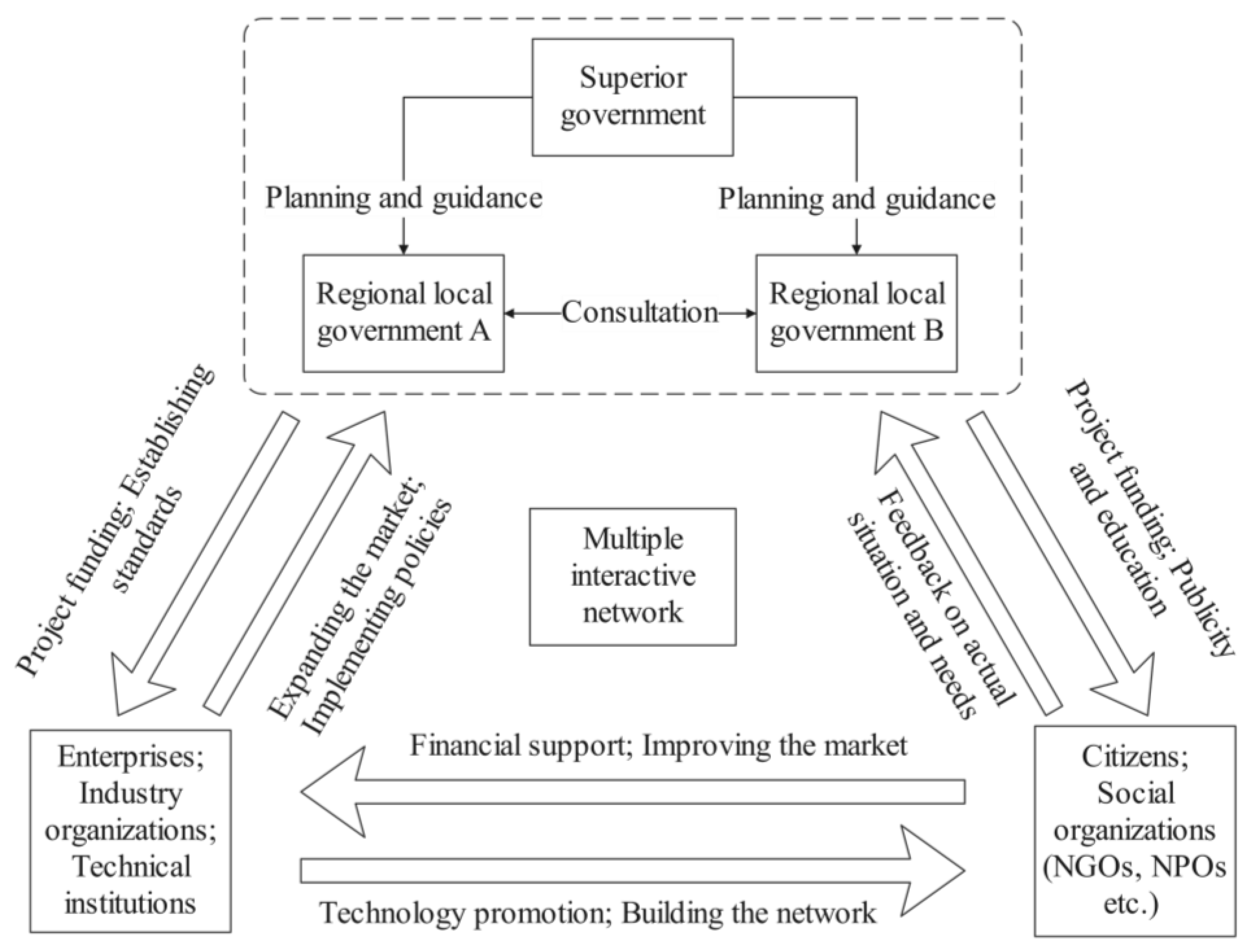 Sustainability 15 01258 g005 Sustainability 15 01258 g005