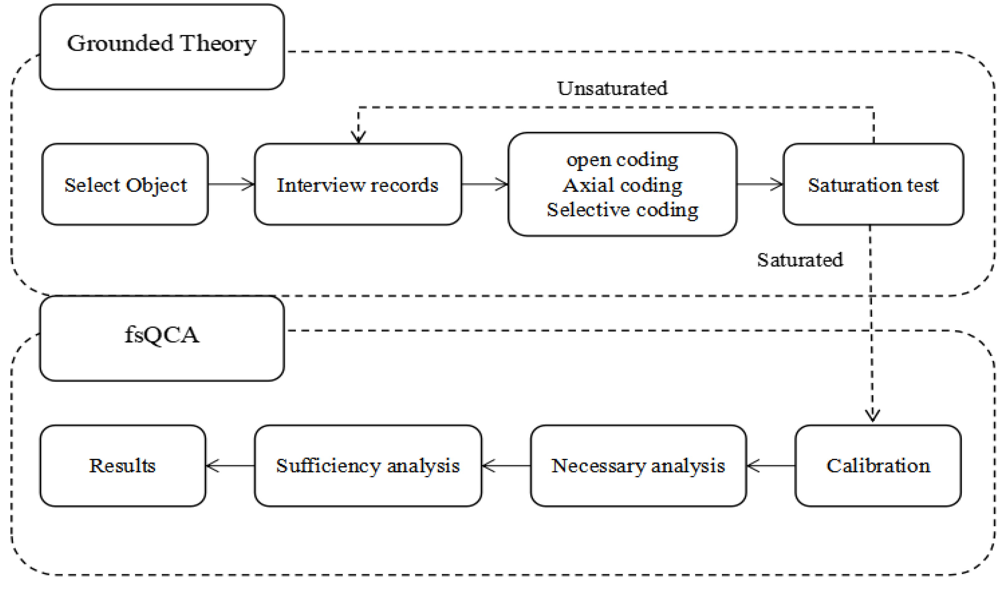 Sustainability 15 01263 g001