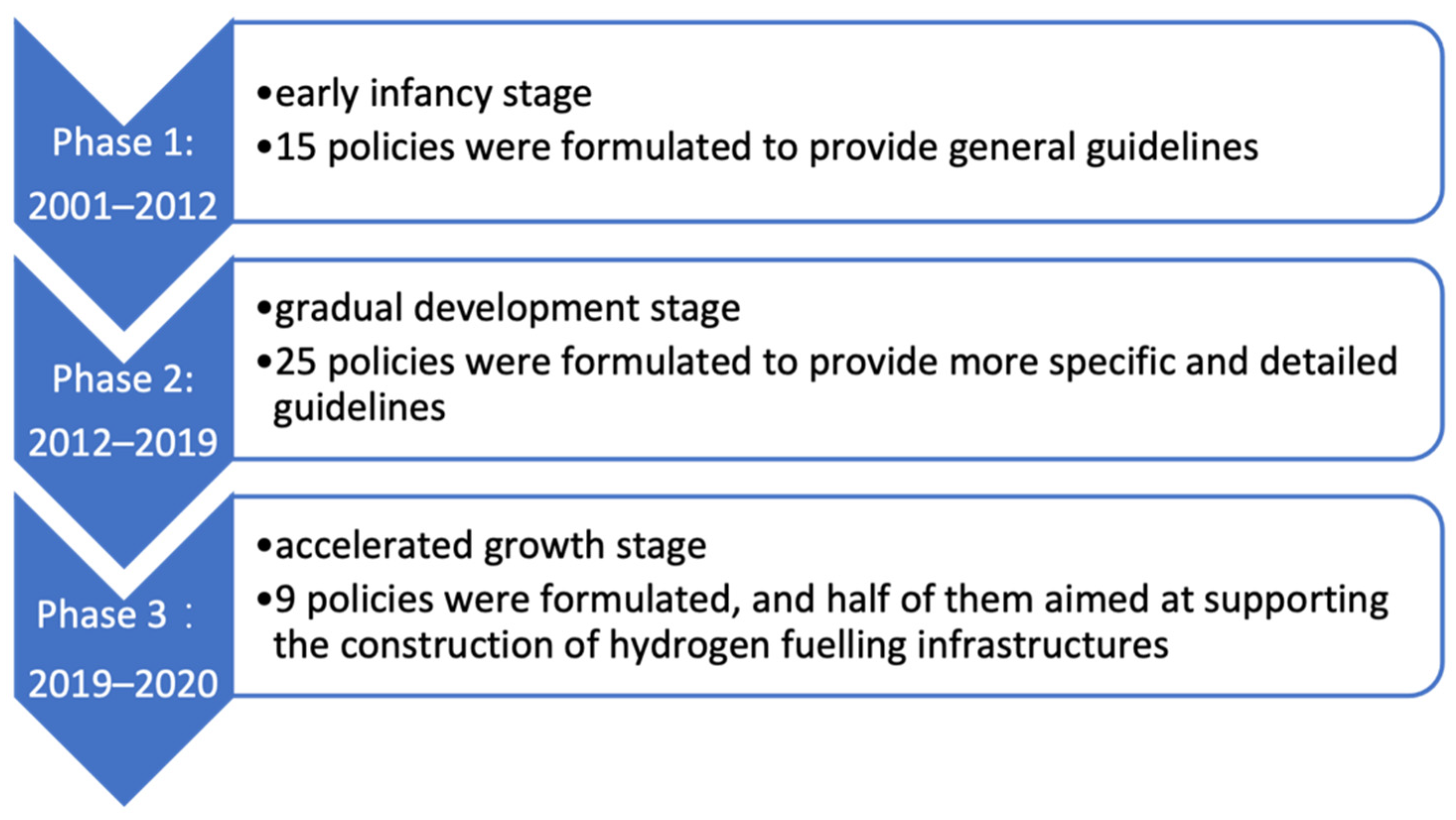 Sustainability 15 01265 g002