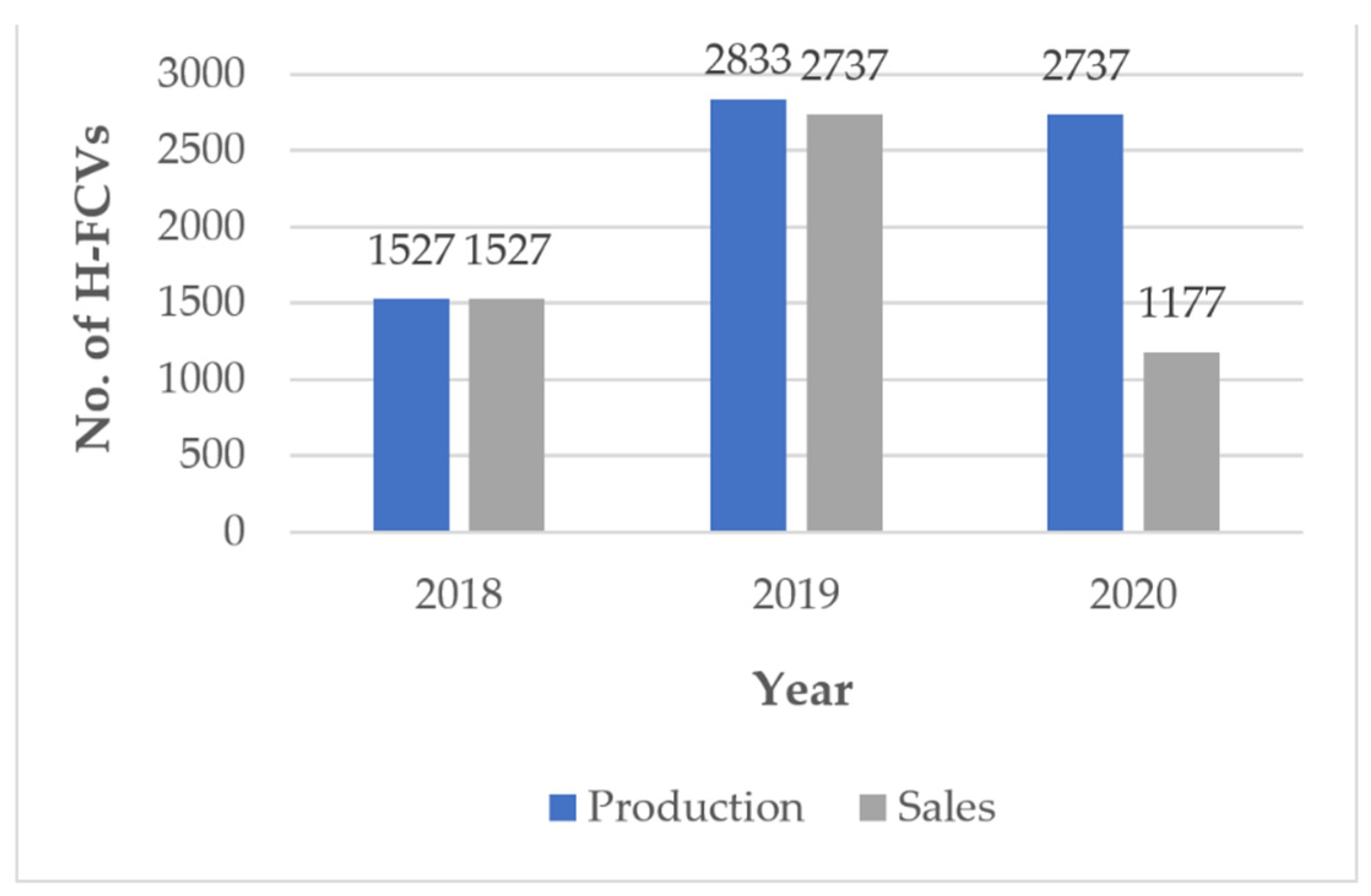 Sustainability 15 01265 g003