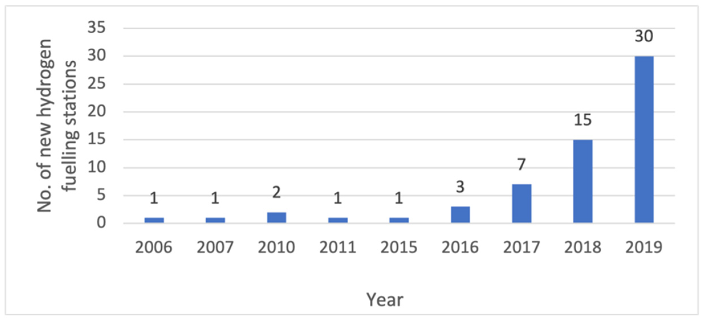 Sustainability 15 01265 g004