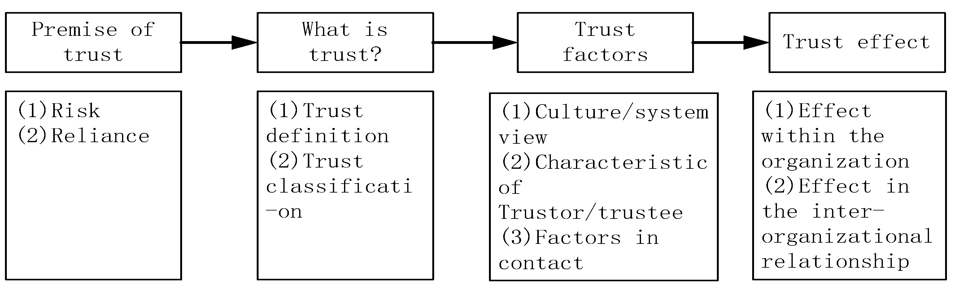 Sustainability 15 01266 g002