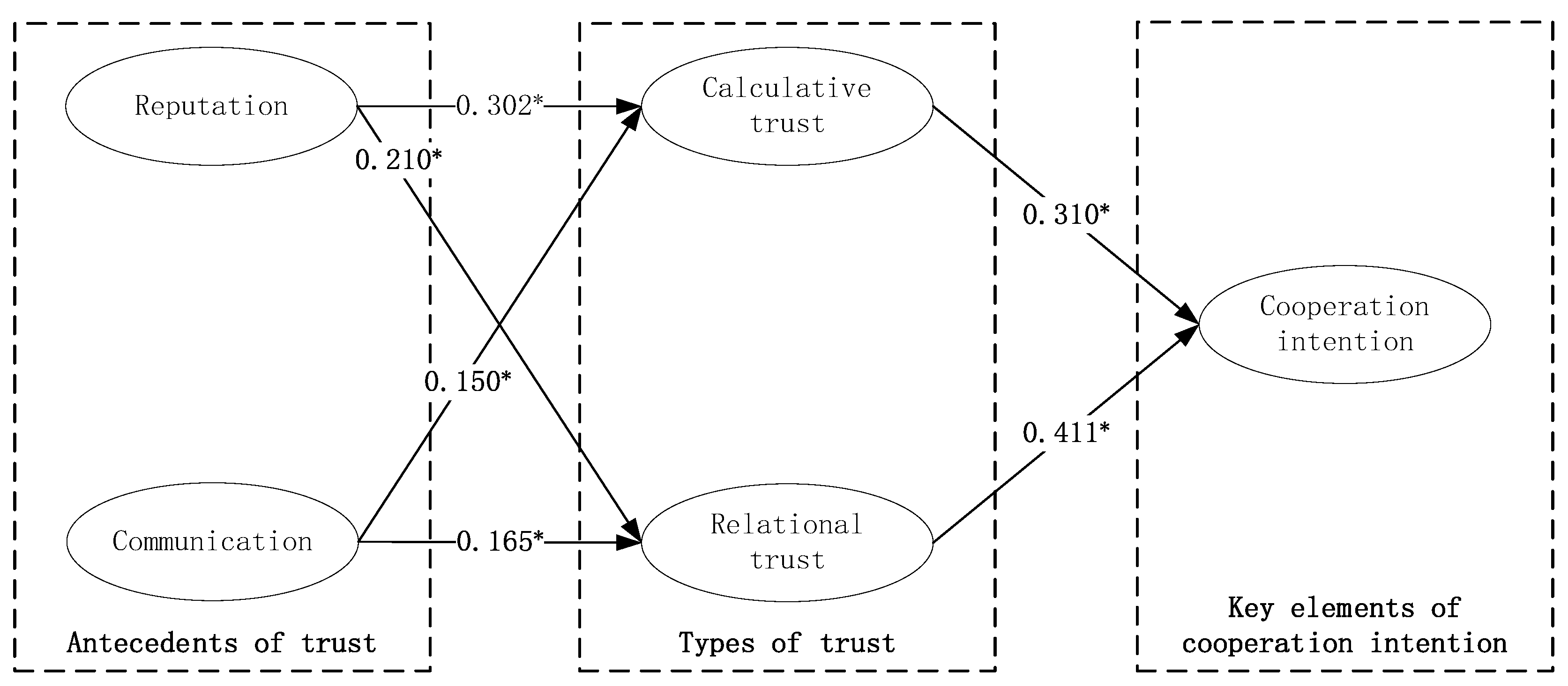 Sustainability 15 01266 g003
