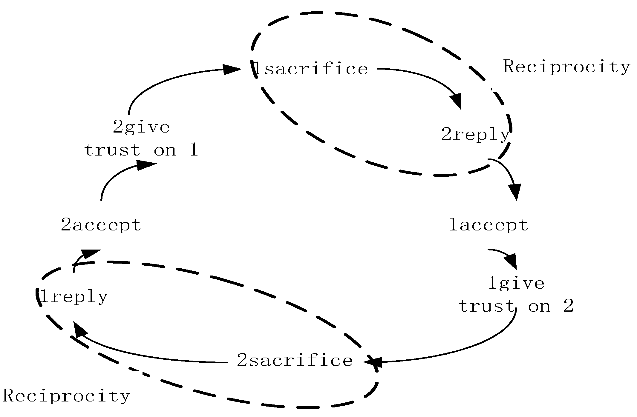 Sustainability 15 01266 g005