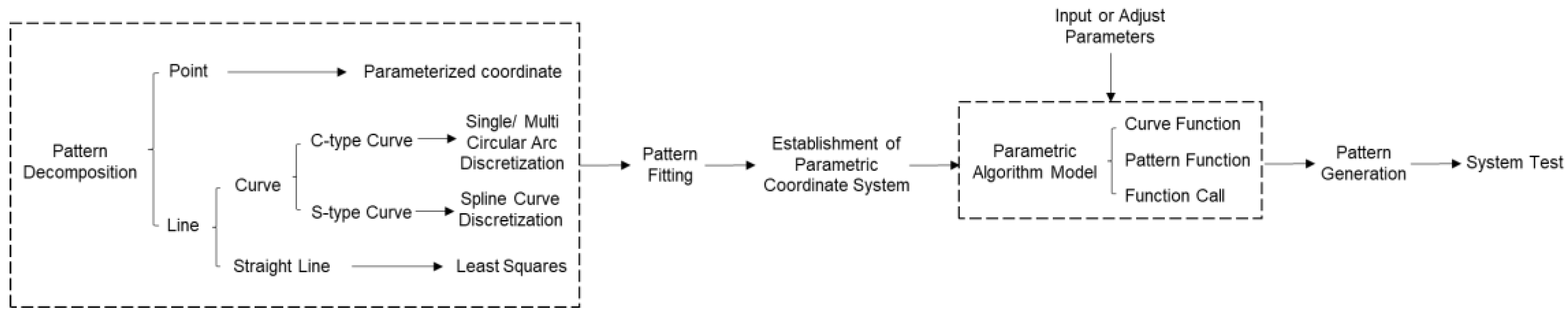Sustainability 15 01268 g001 Sustainability 15 01268 g001