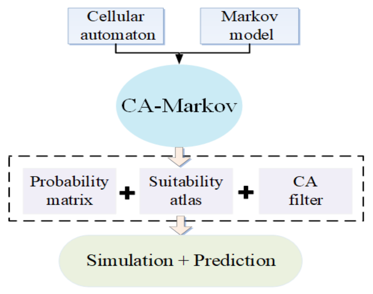 Sustainability 15 01269 g003 Sustainability 15 01269 g003