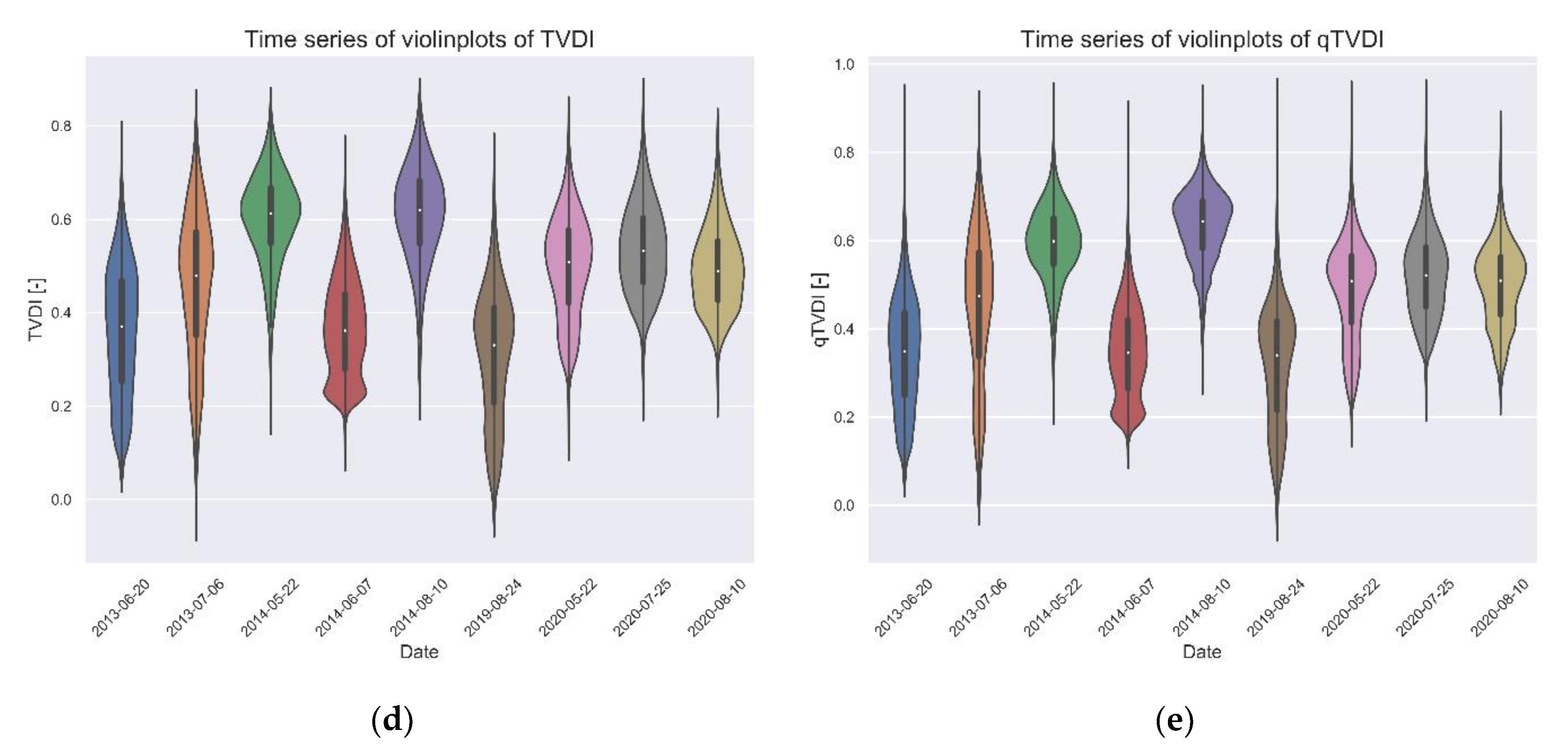 Sustainability 15 01274 g002b