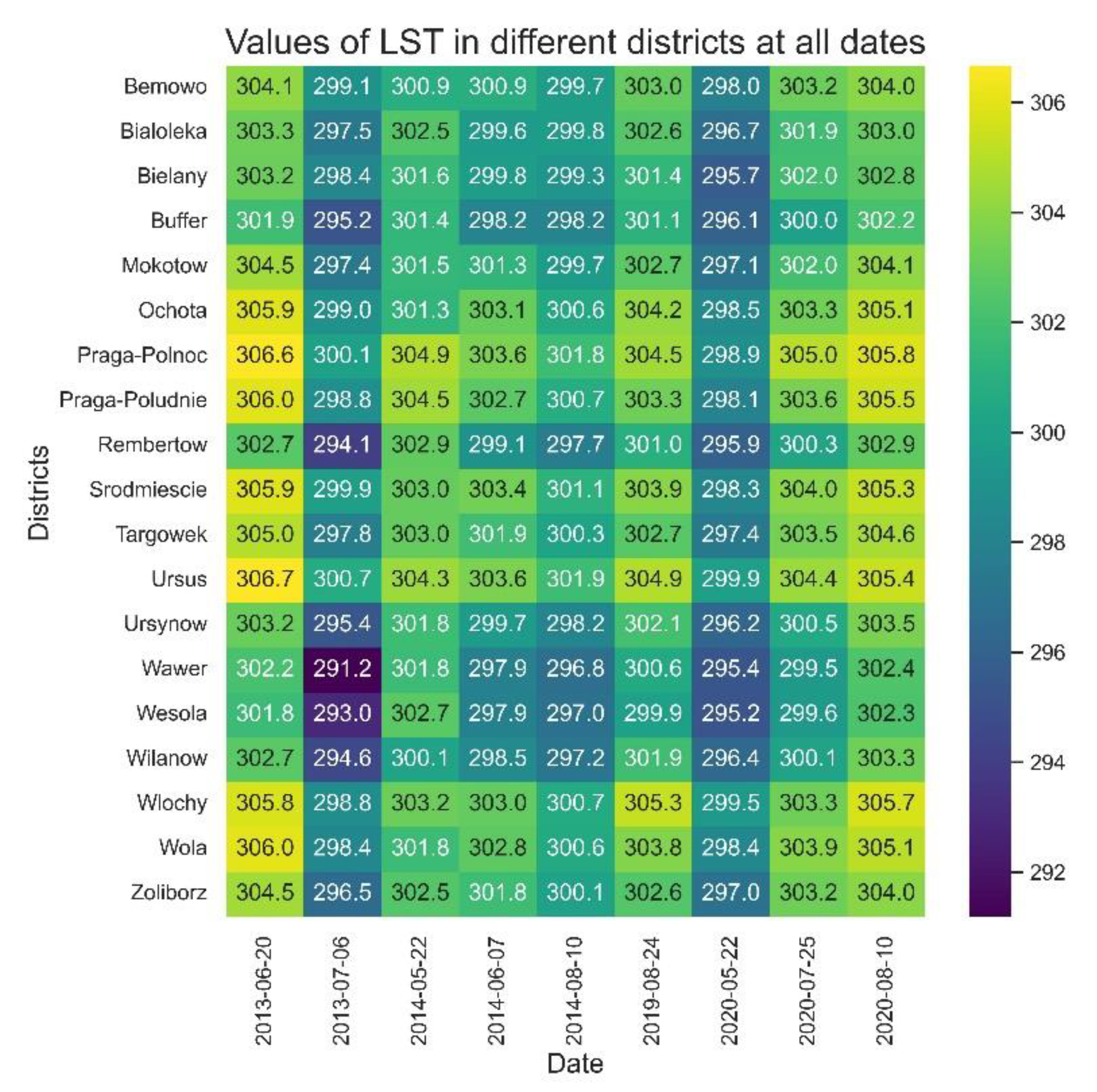 Sustainability 15 01274 g004
