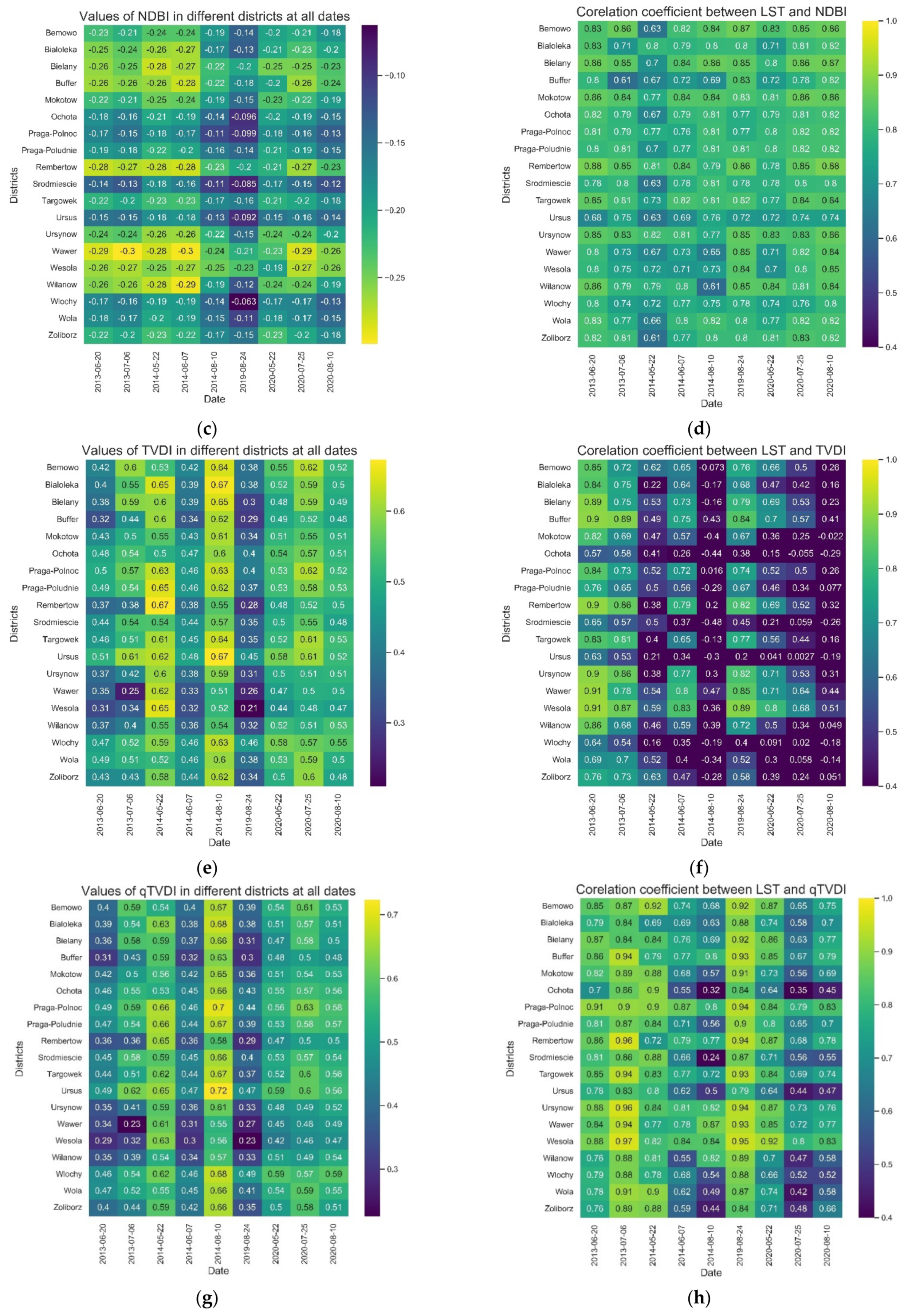 Sustainability 15 01274 g005b