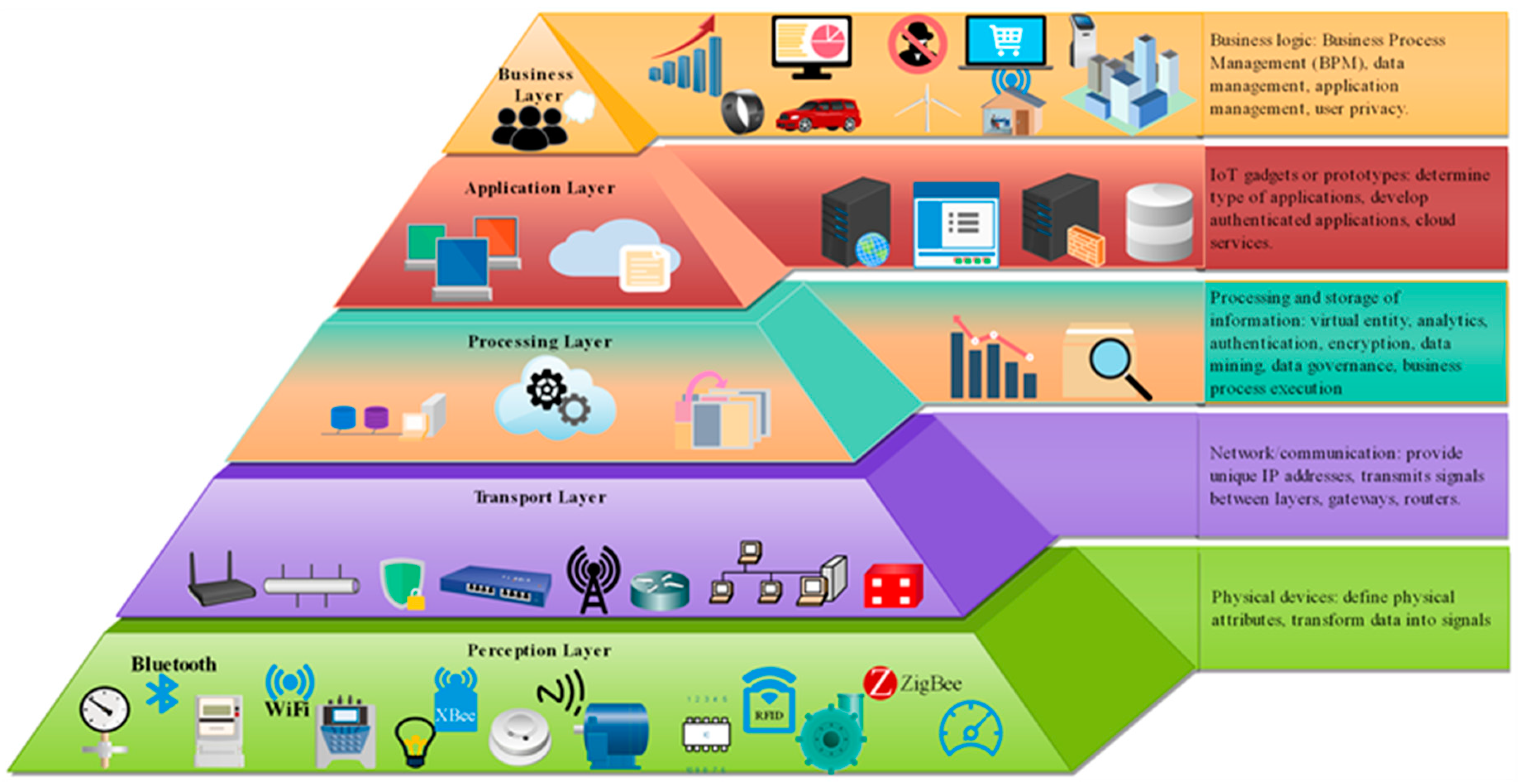 Sustainability 15 01275 g002