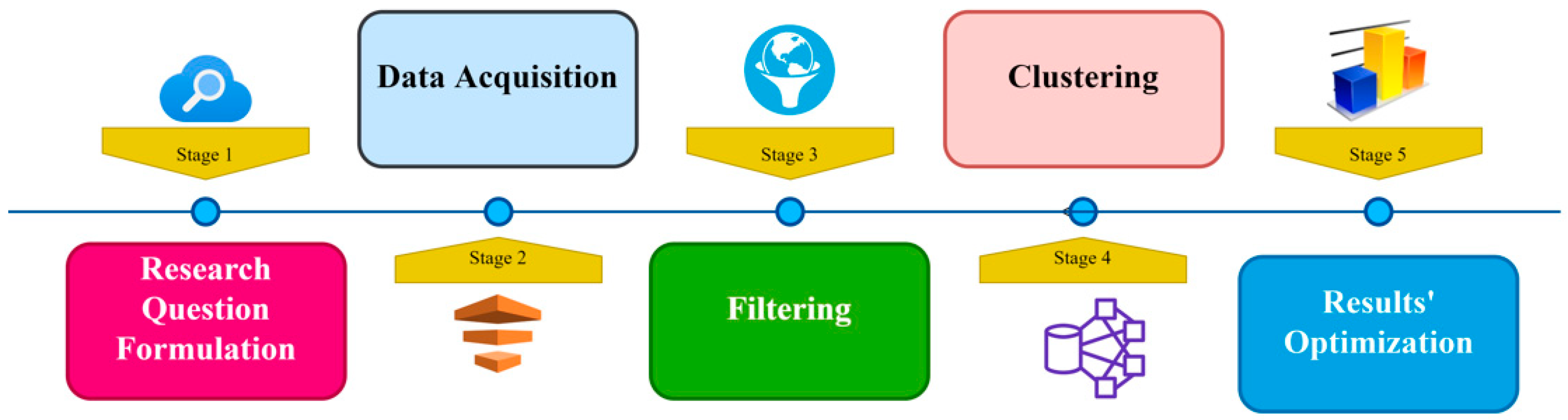 Sustainability 15 01275 g003