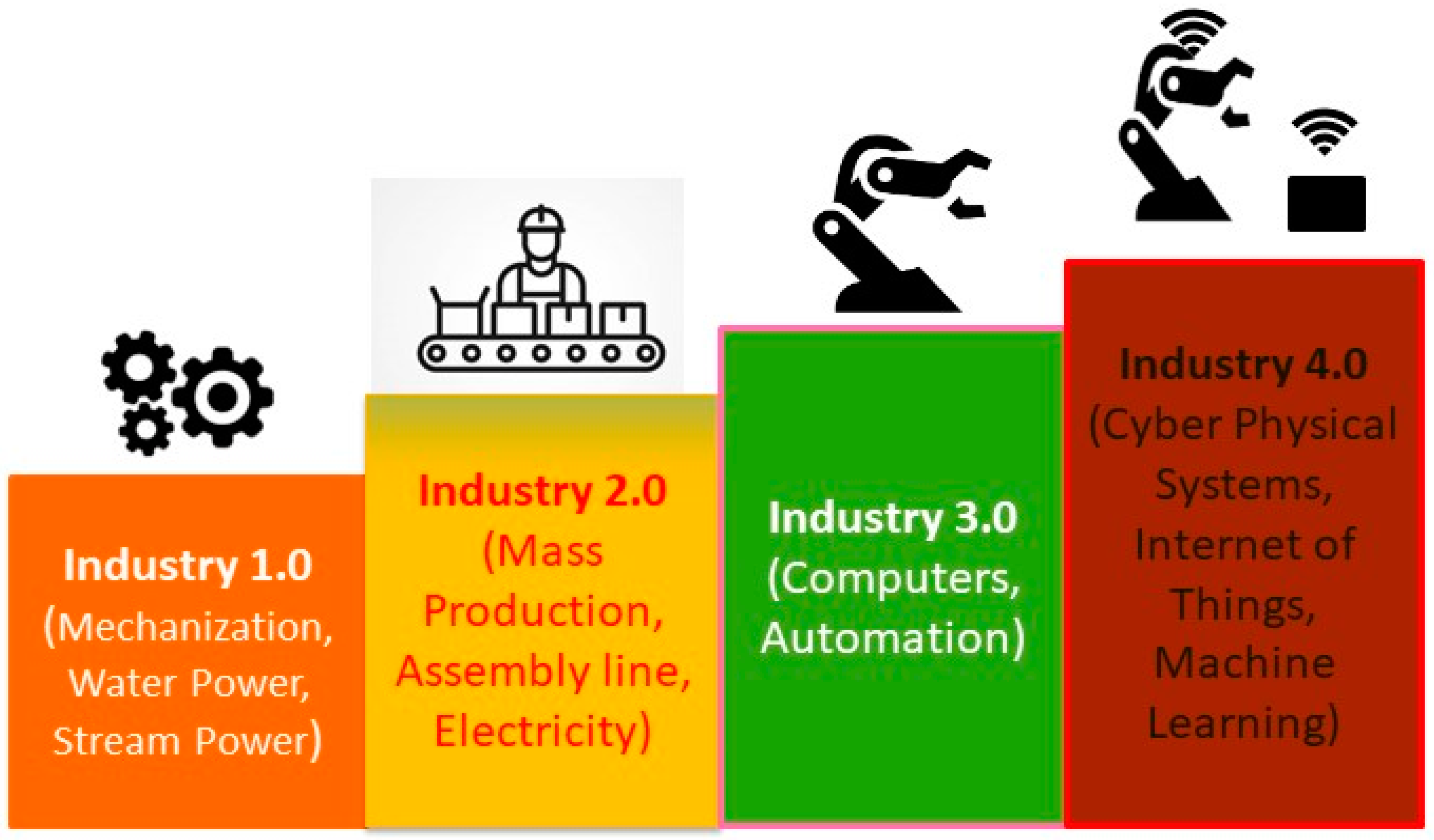 Sustainability 15 01275 g004
