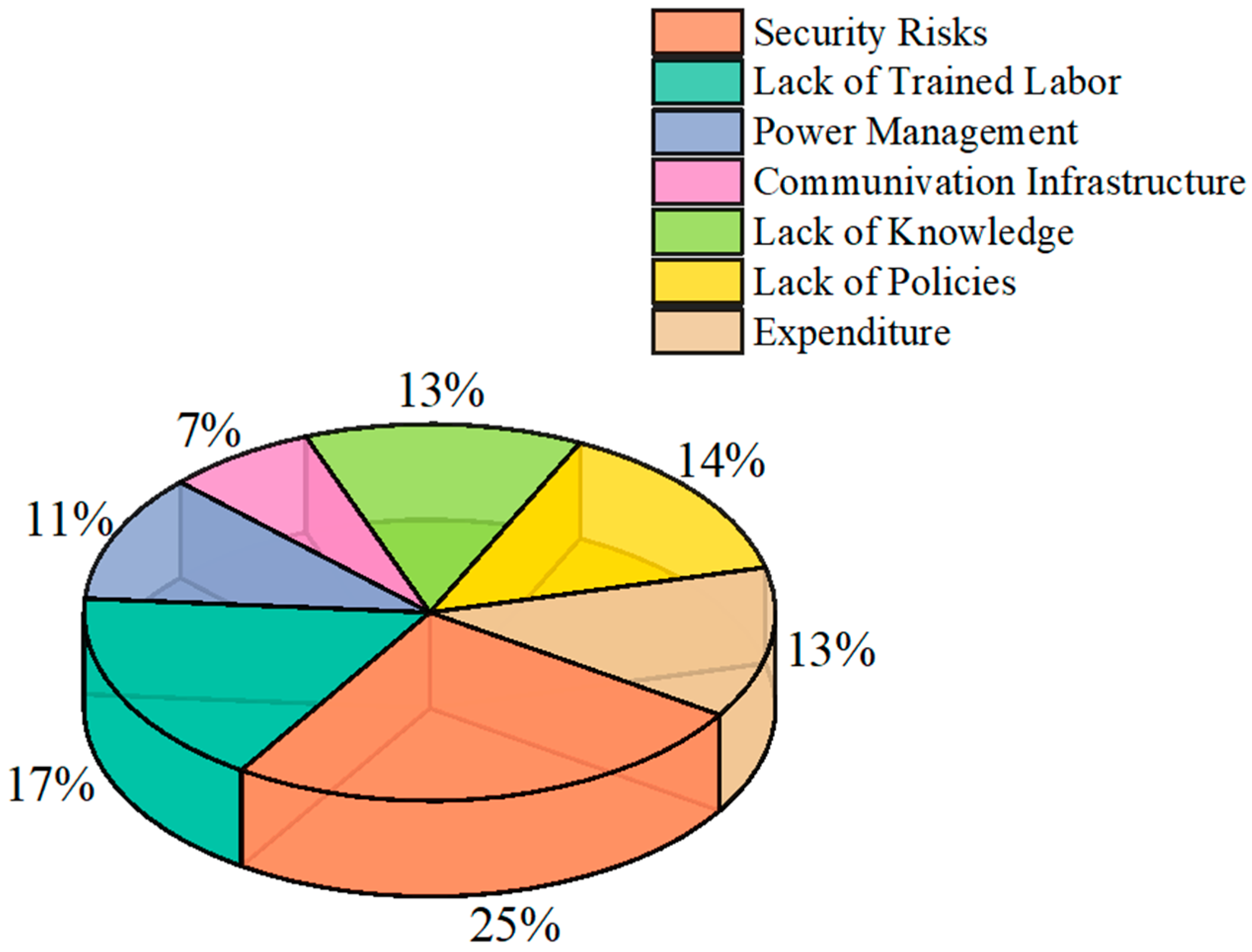 Sustainability 15 01275 g005
