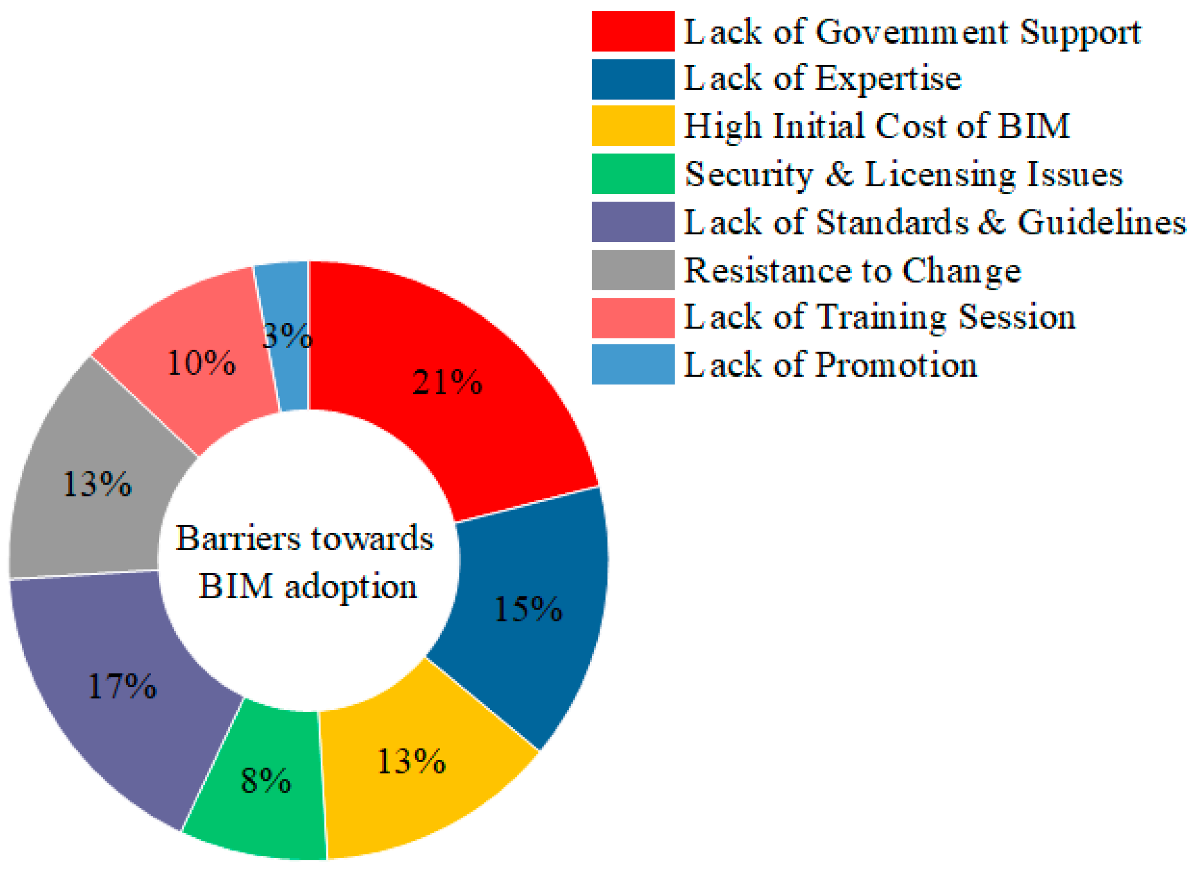 Sustainability 15 01275 g007