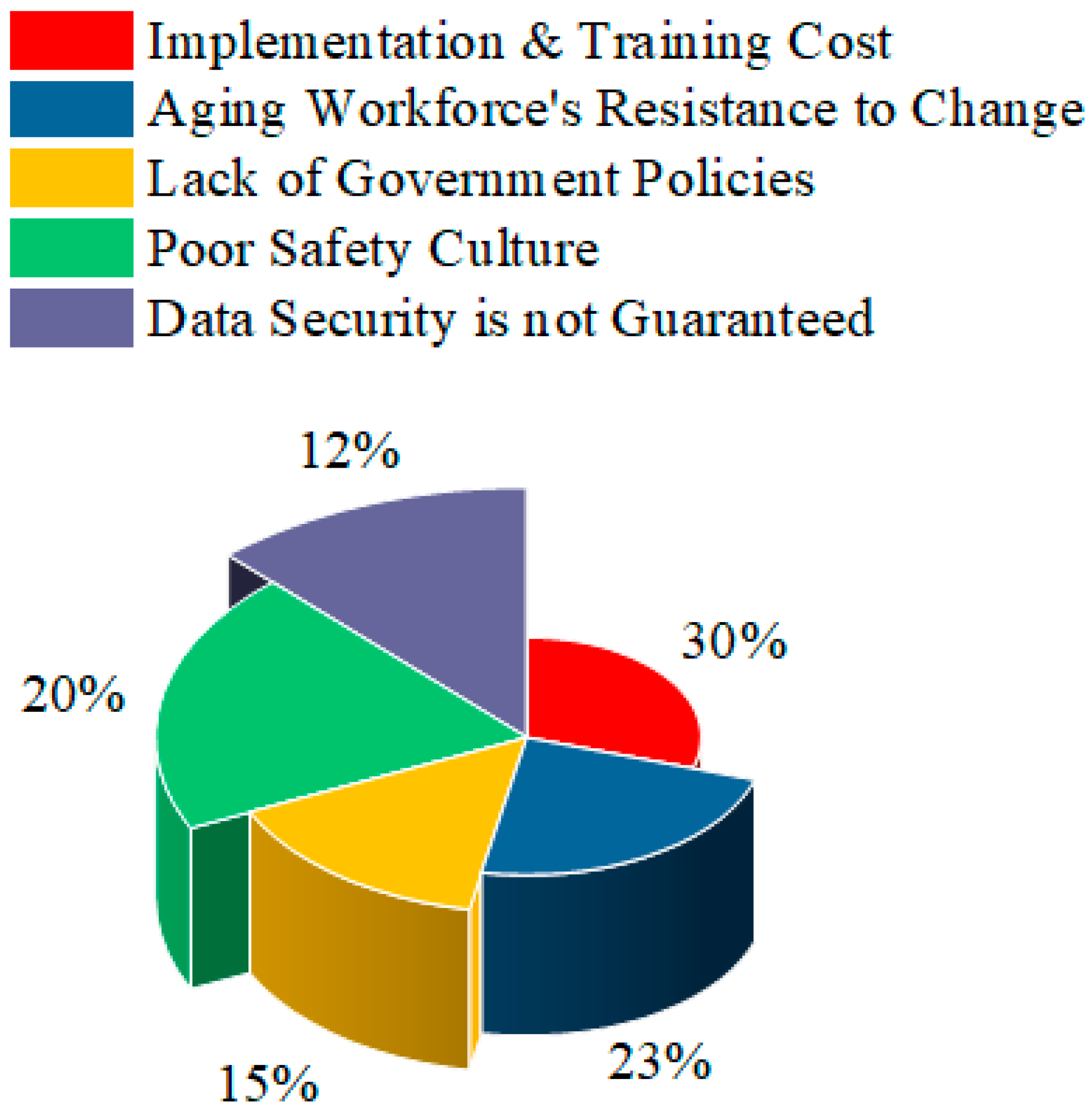 Sustainability 15 01275 g009