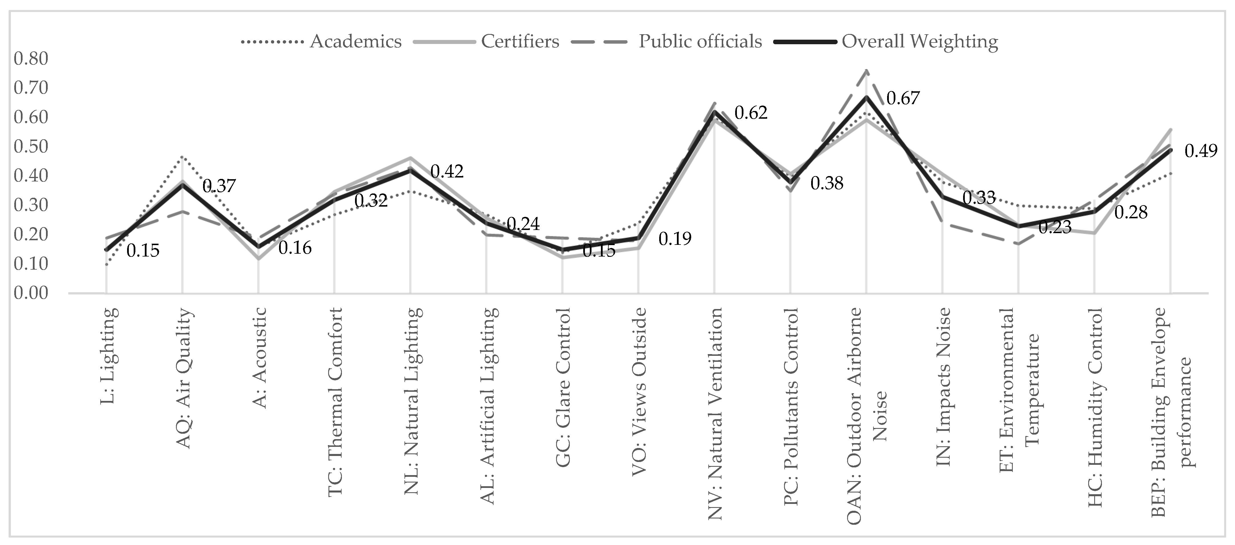 Sustainability 15 01276 g003 Sustainability 15 01276 g003