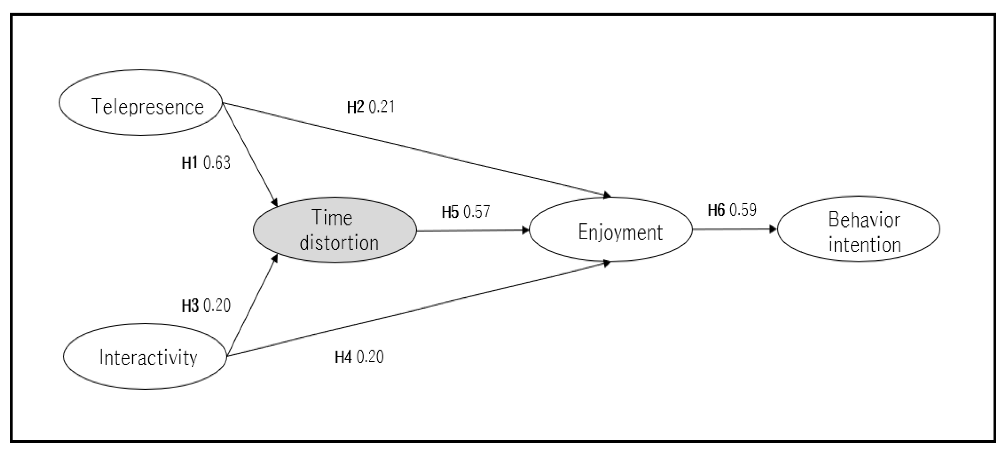 Sustainability 15 01277 g001 Sustainability 15 01277 g001