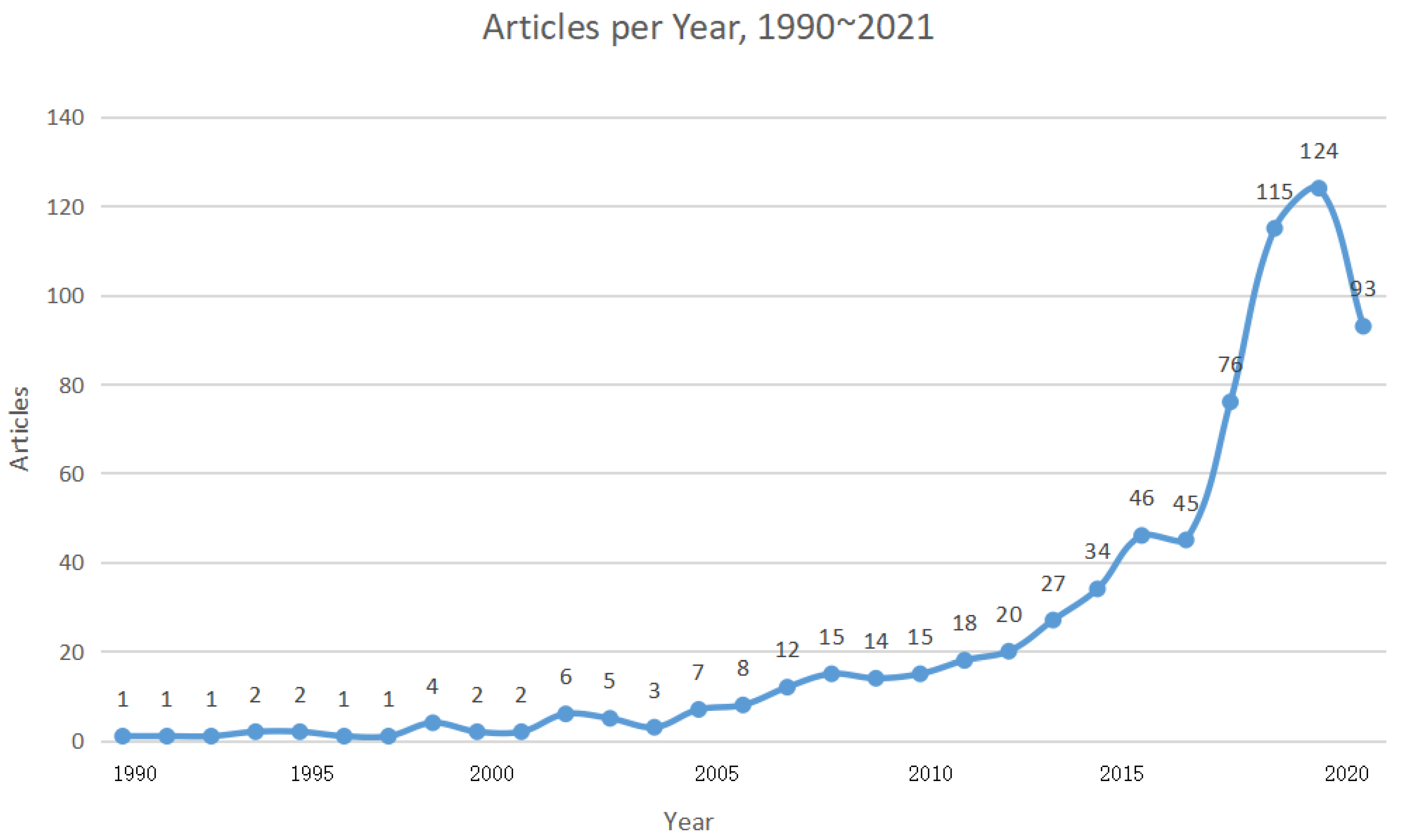 Sustainability 15 01278 g002 Sustainability 15 01278 g002