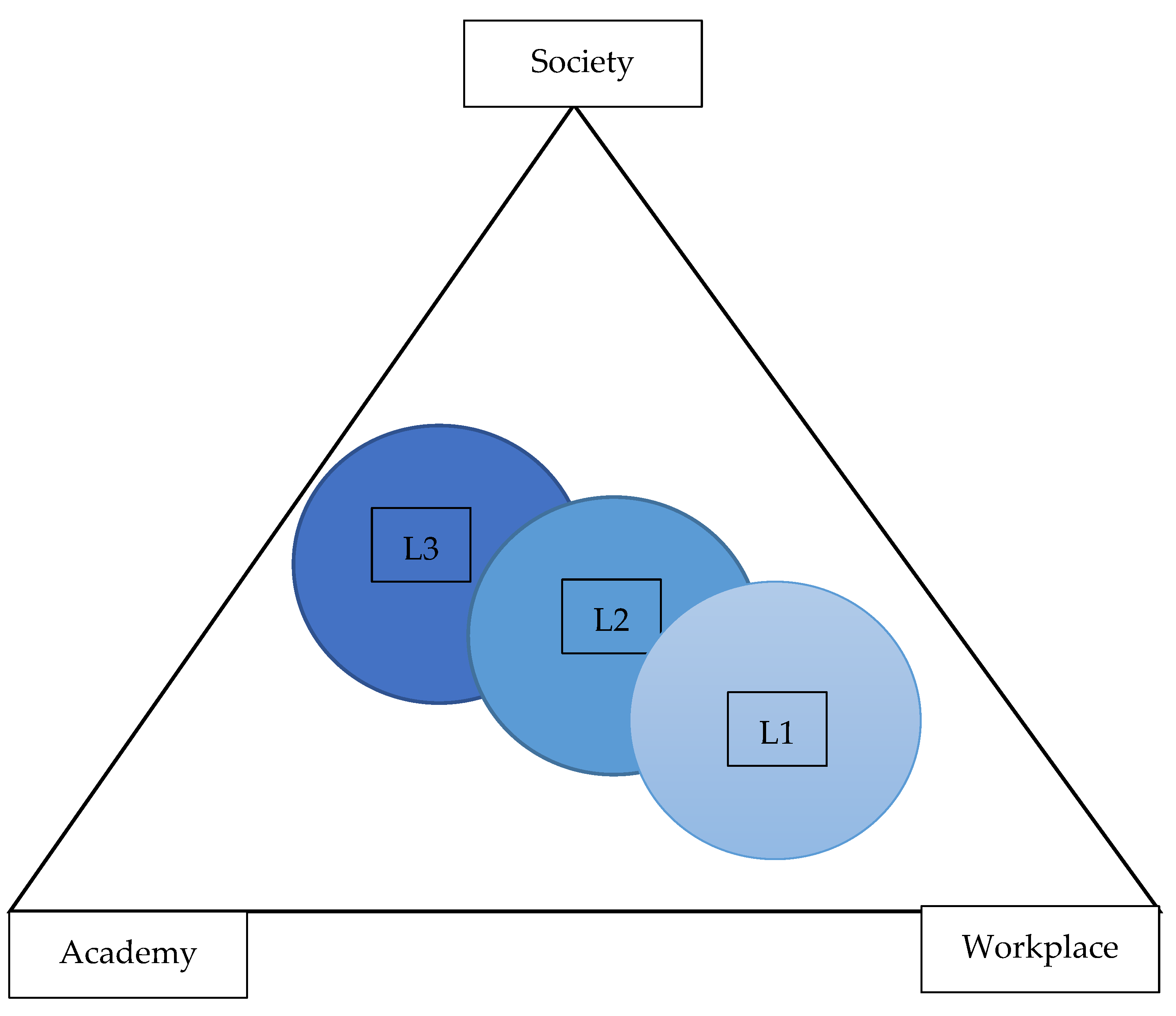 Sustainability 15 01279 g003