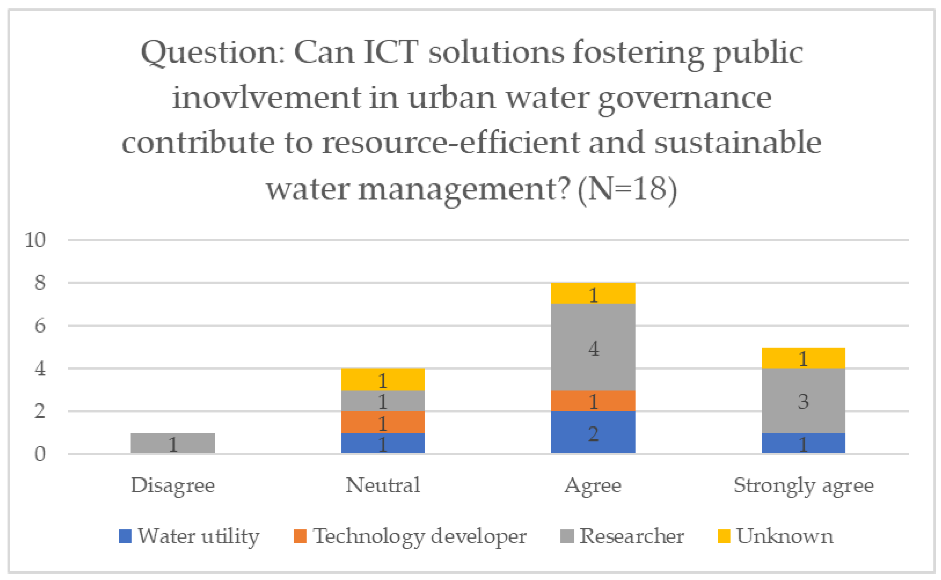 Sustainability 15 01280 g001
