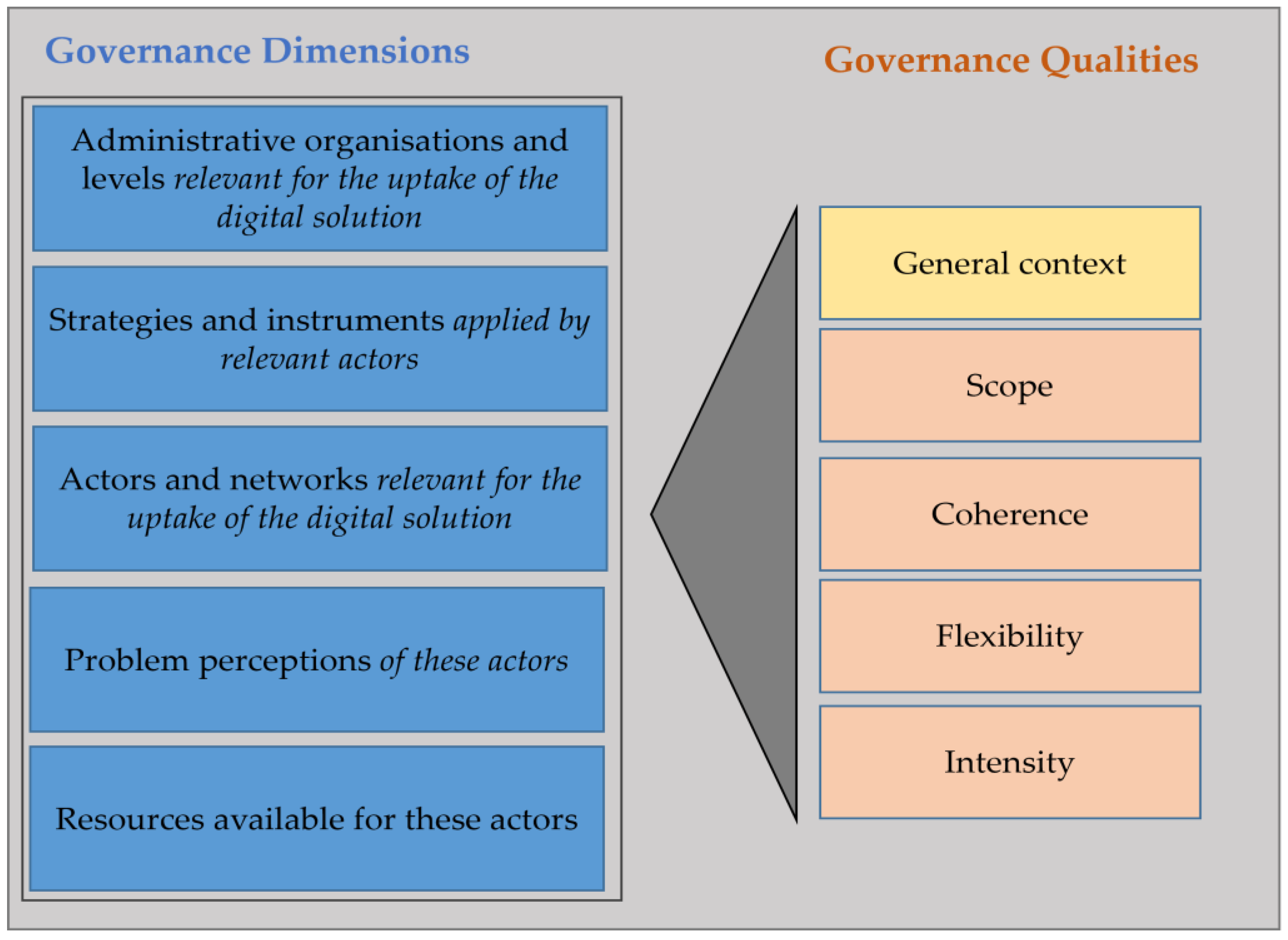 Sustainability 15 01280 g002