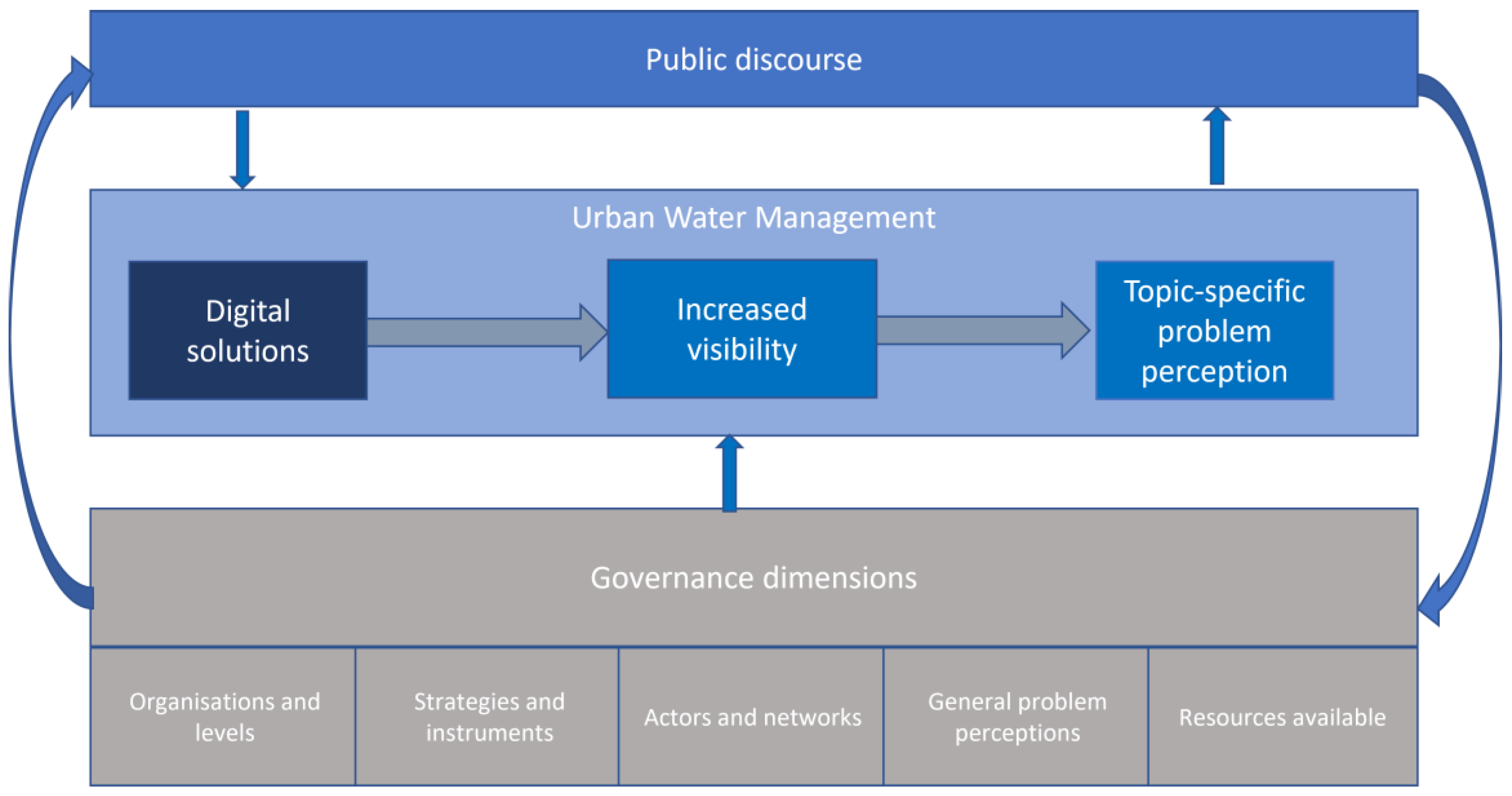 Sustainability 15 01280 g003