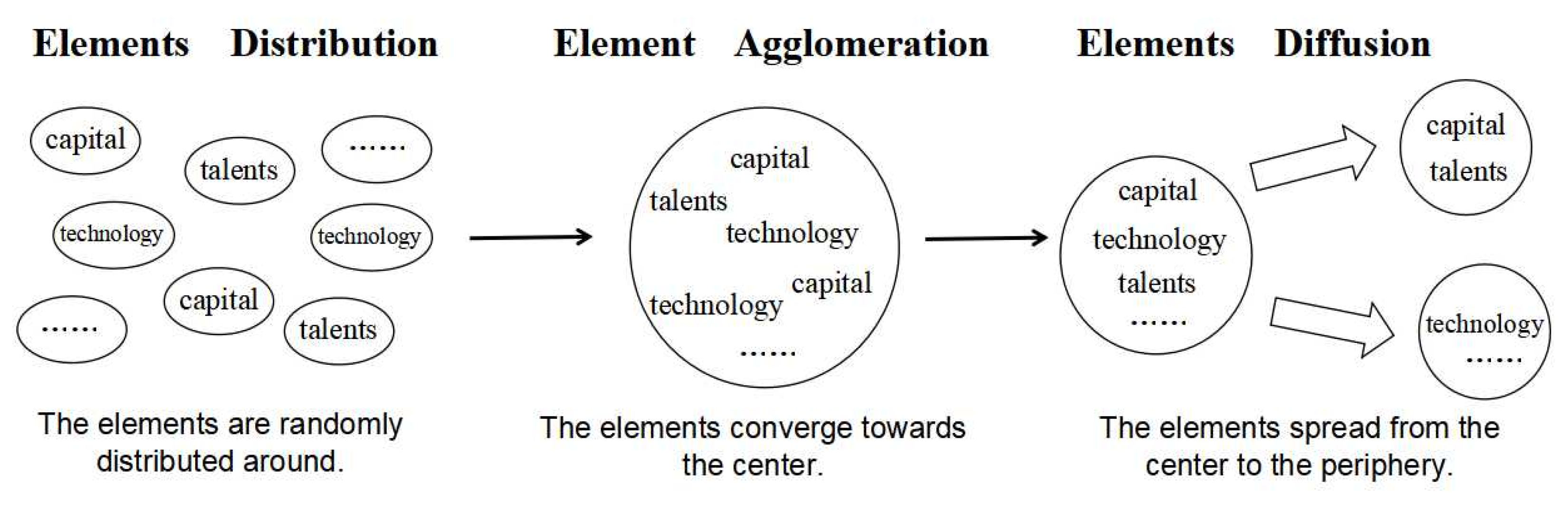 Sustainability 15 01282 g001