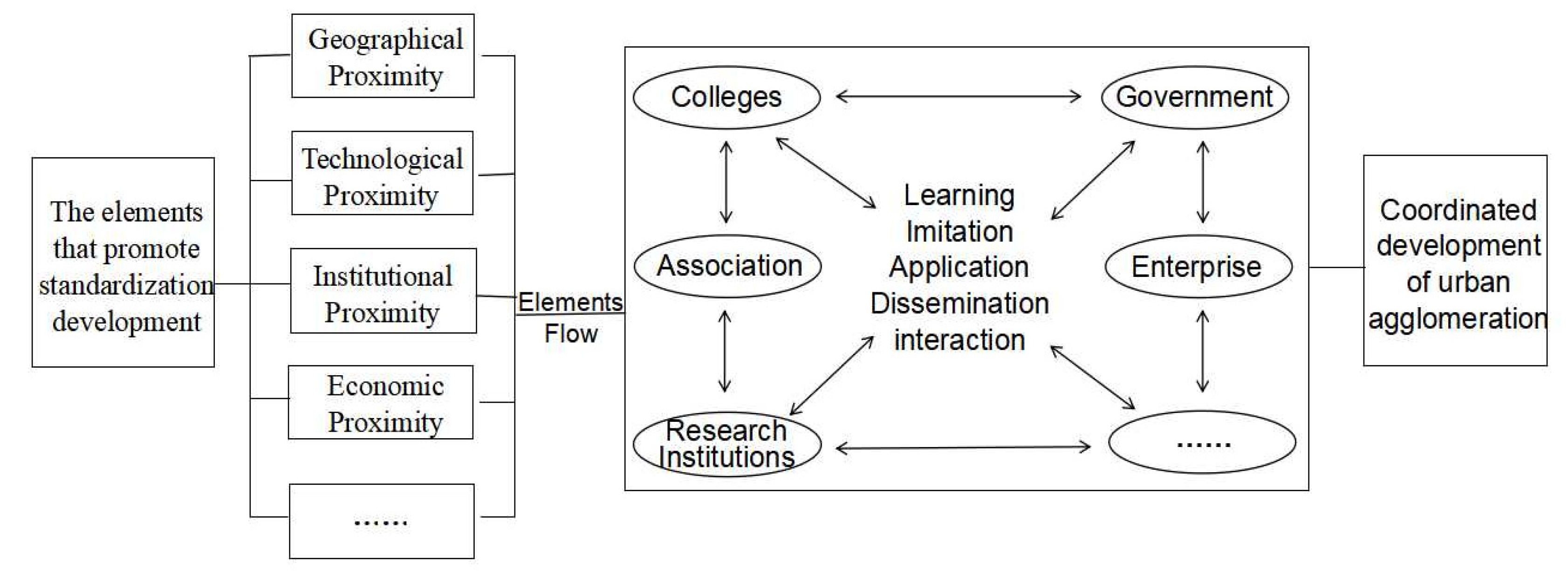 Sustainability 15 01282 g002