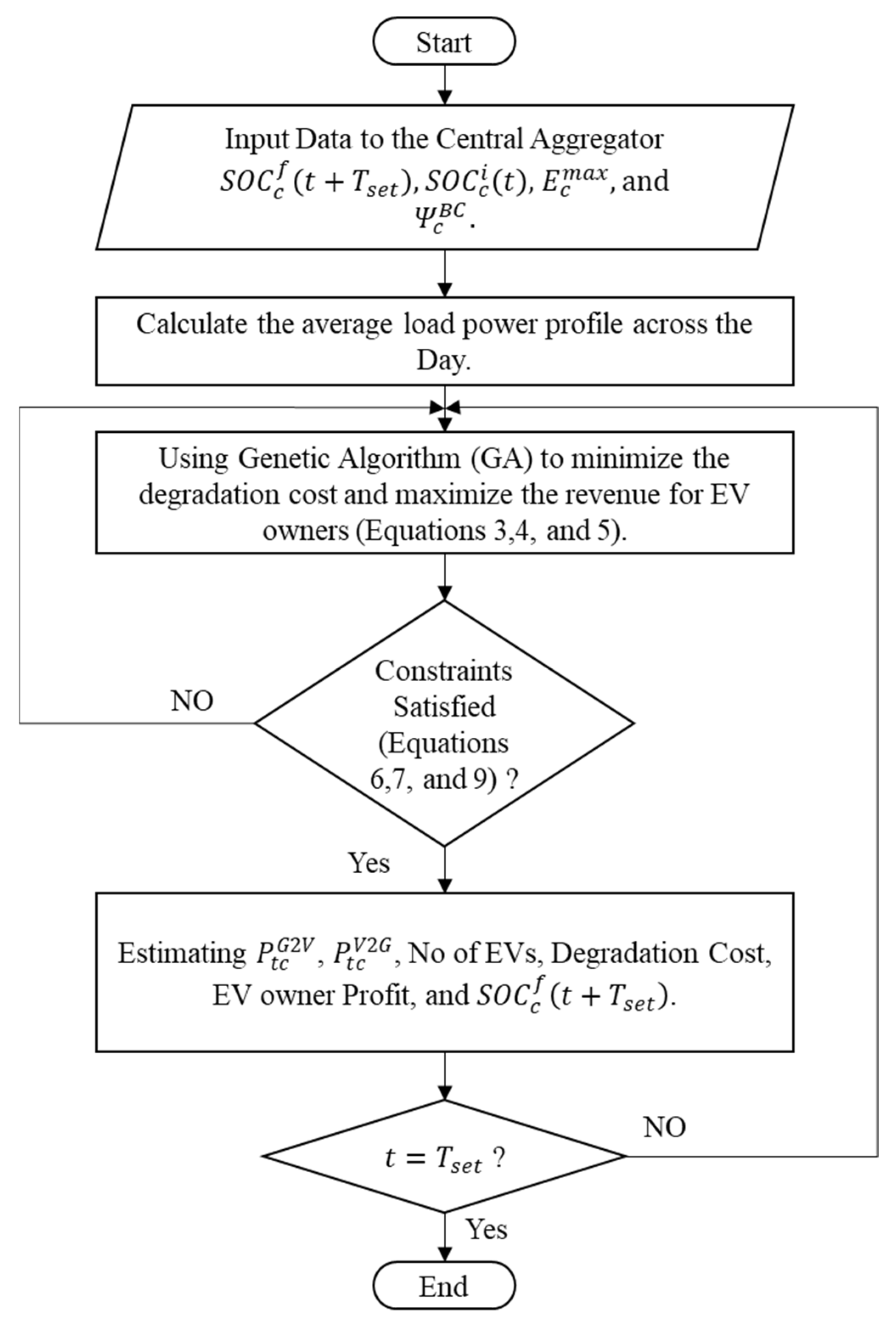 Sustainability 15 01283 g003