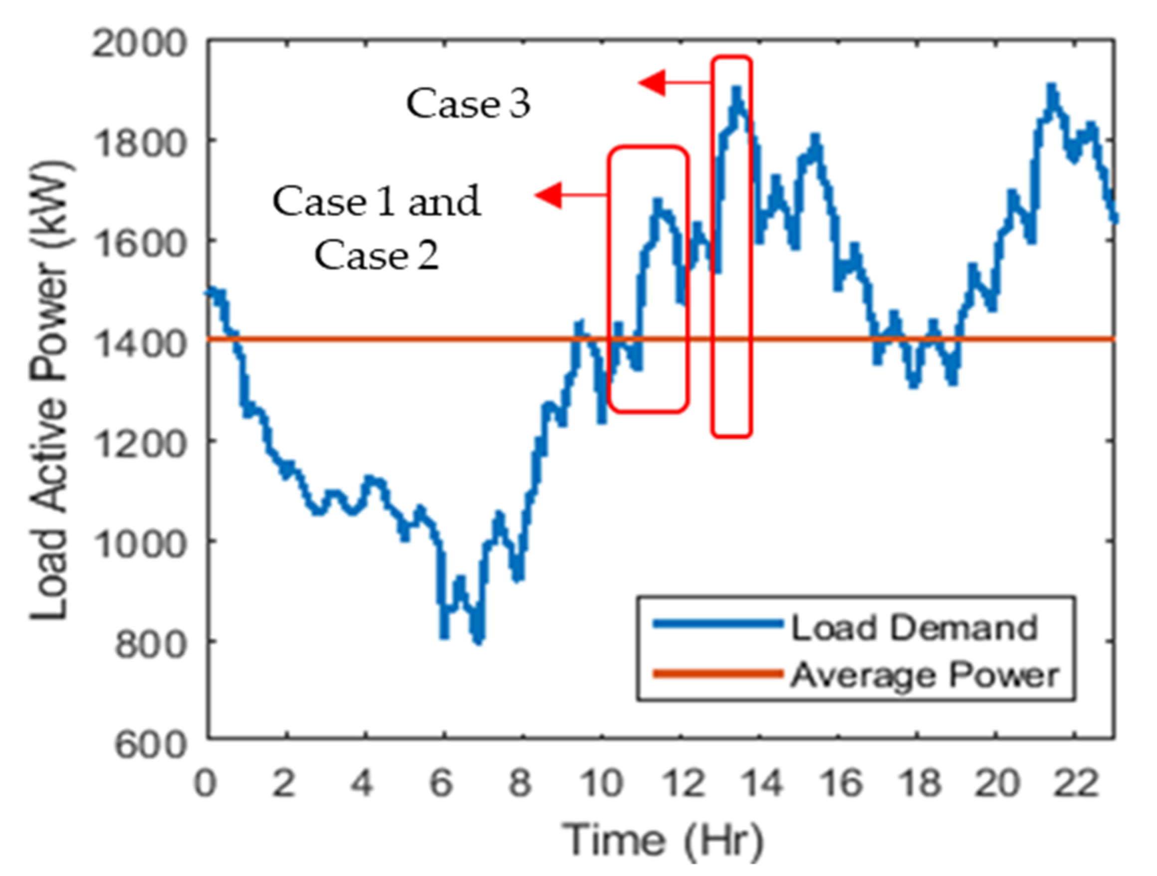 Sustainability 15 01283 g004