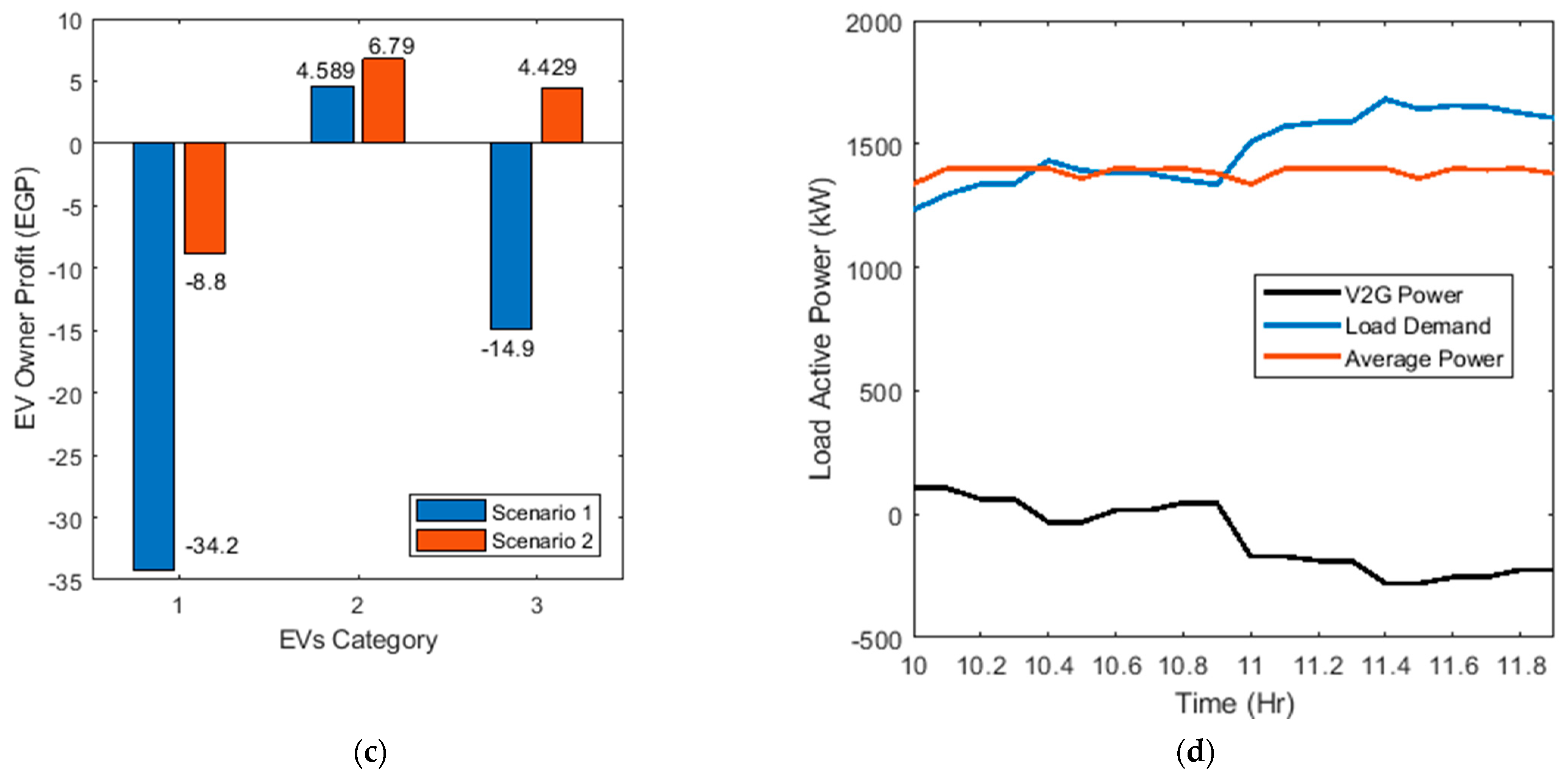 Sustainability 15 01283 g005b