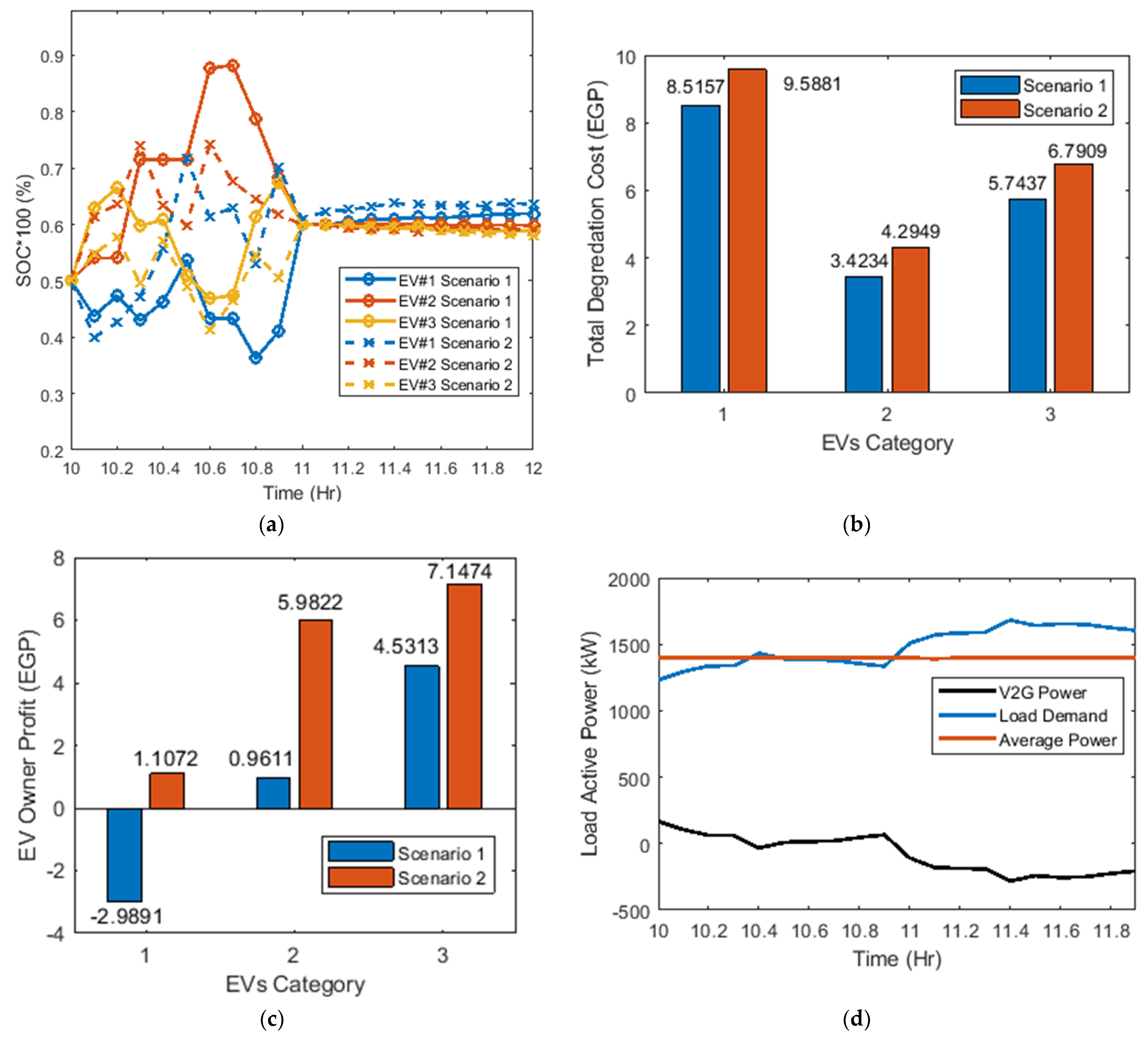 Sustainability 15 01283 g006