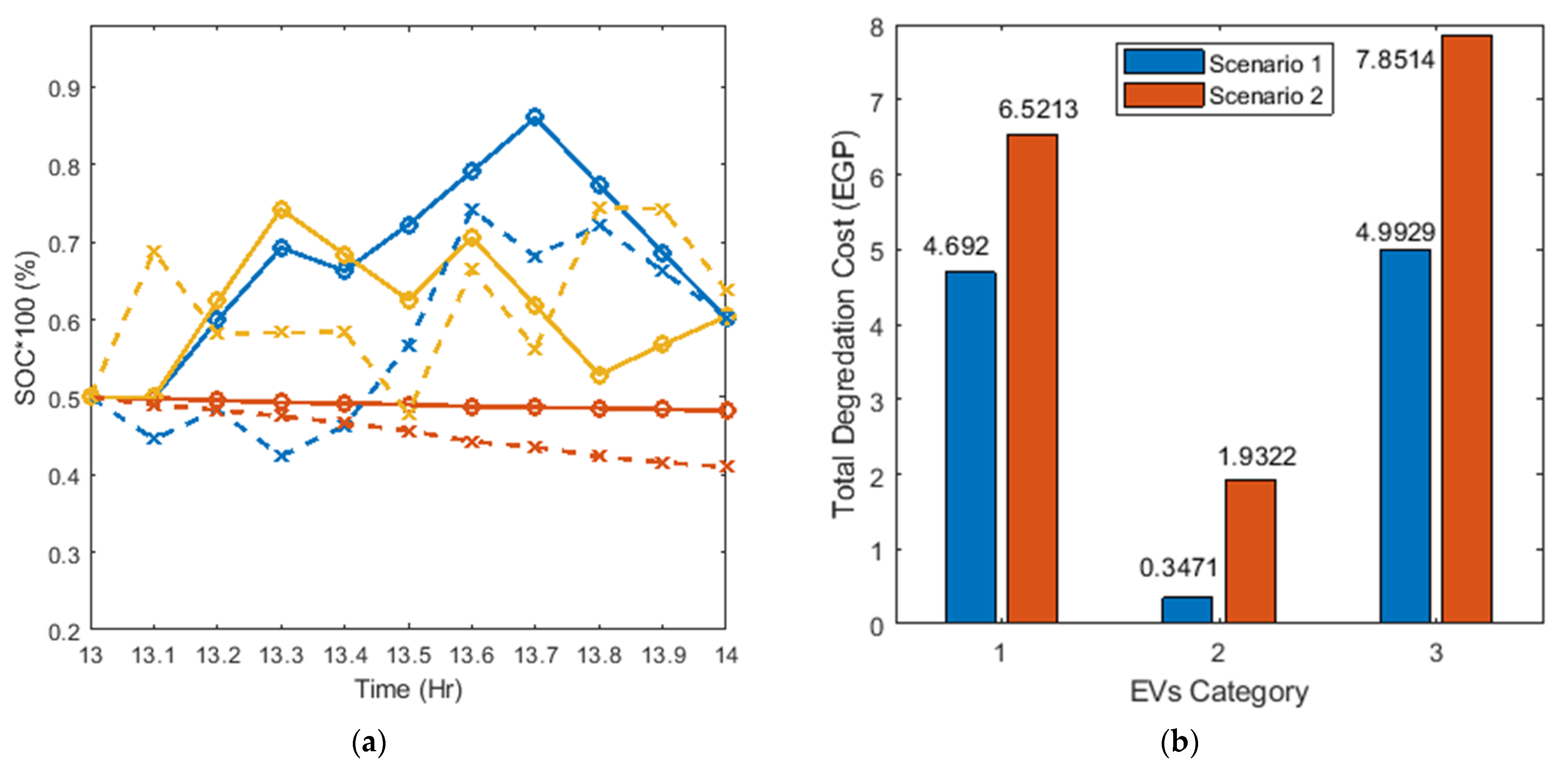 Sustainability 15 01283 g007a