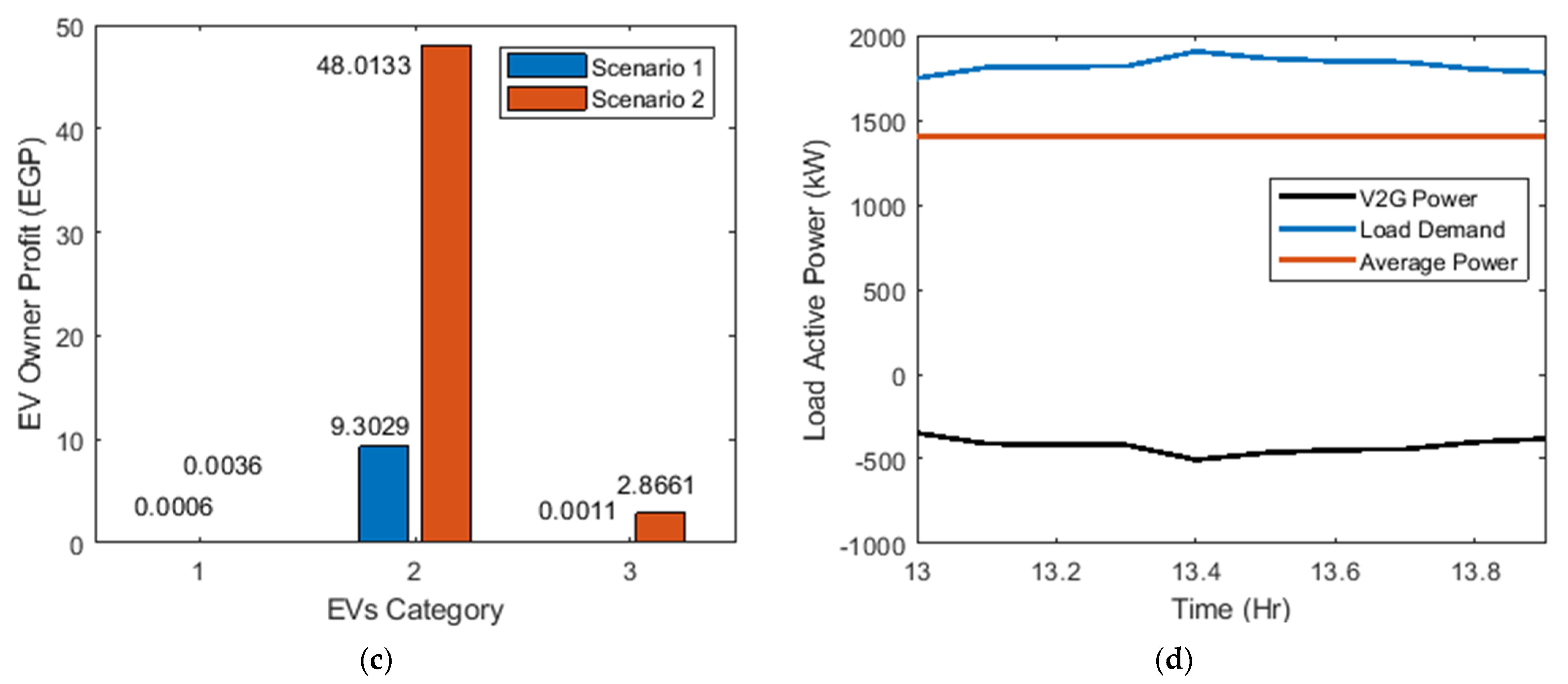 Sustainability 15 01283 g007b