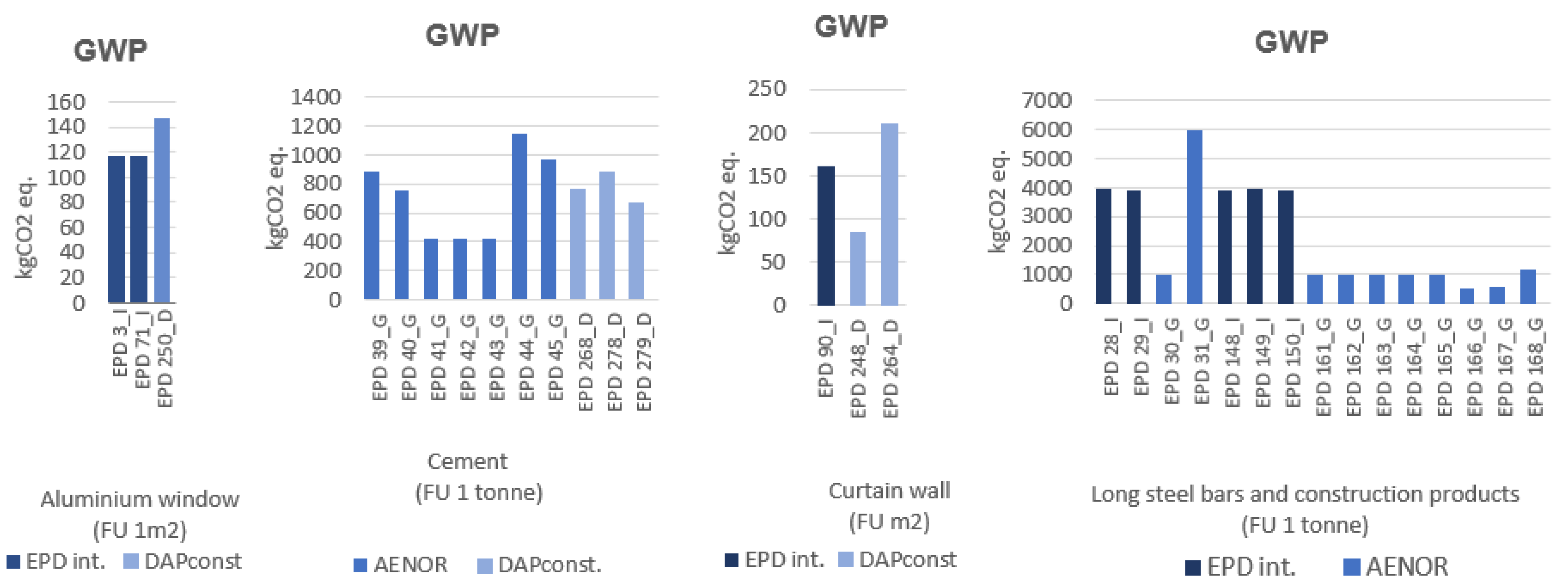 Sustainability 15 01284 g005