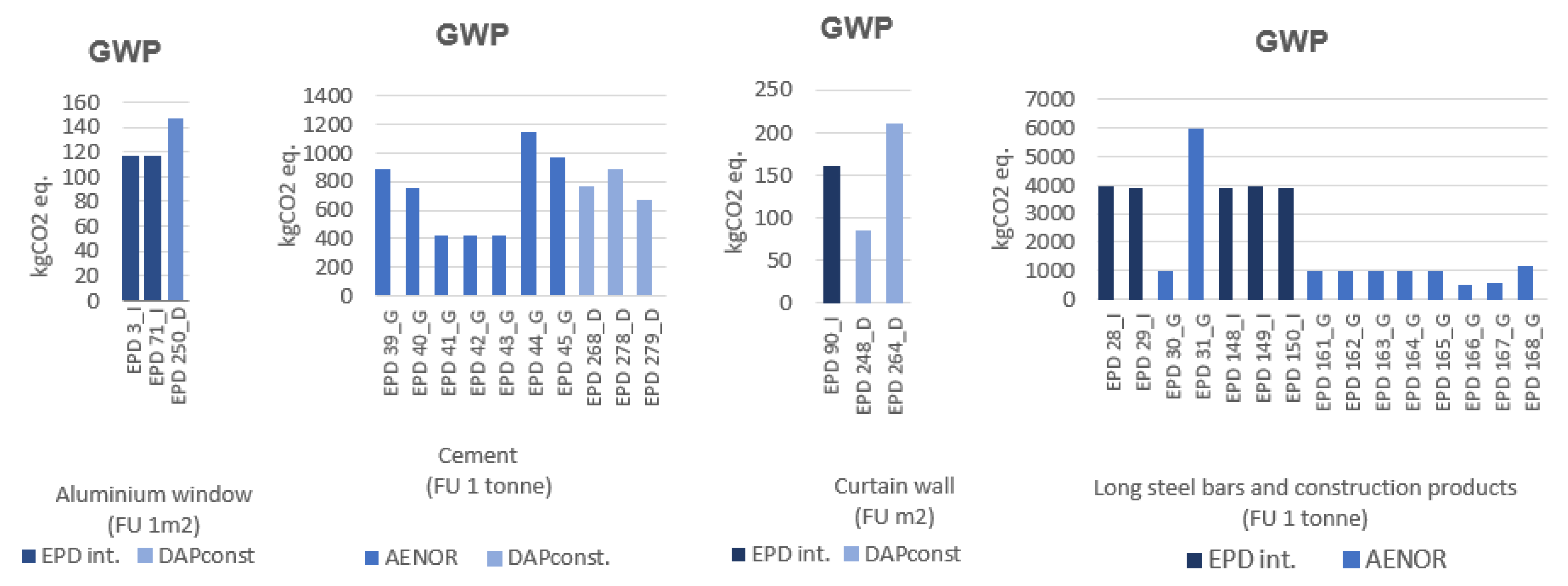 Sustainability 15 01284 g007