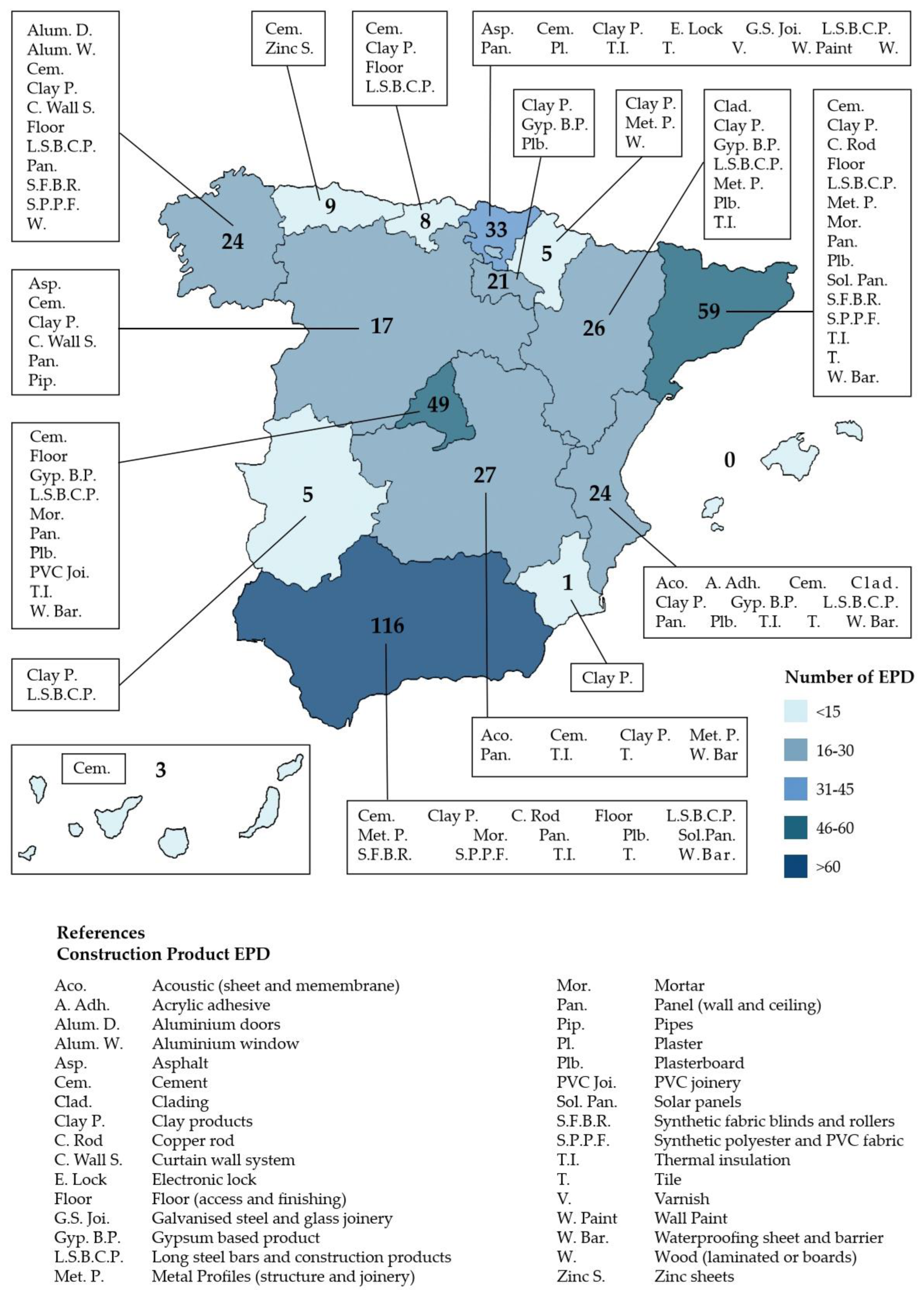Sustainability 15 01284 g0a1