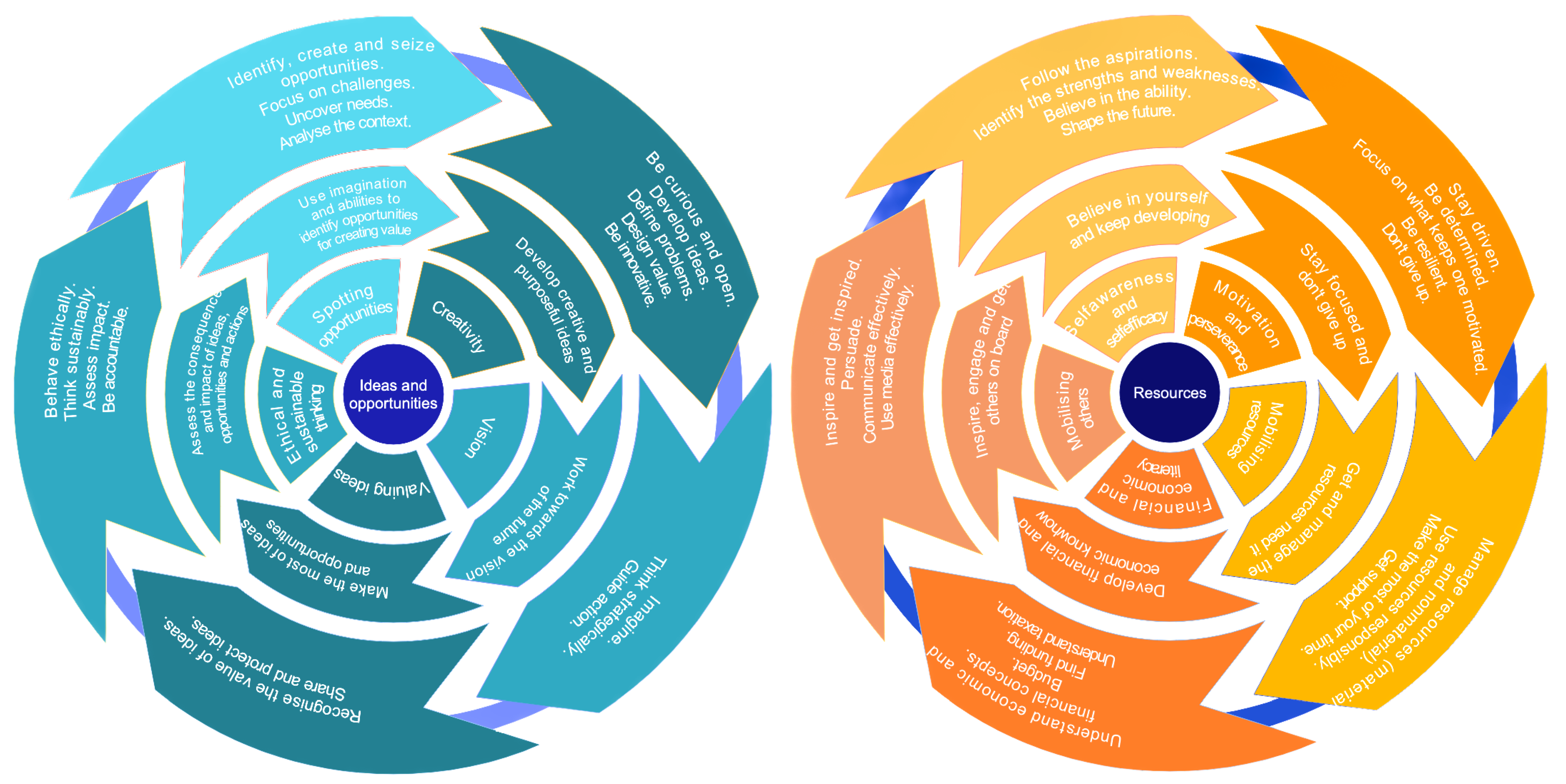 Sustainability 15 01285 g002a