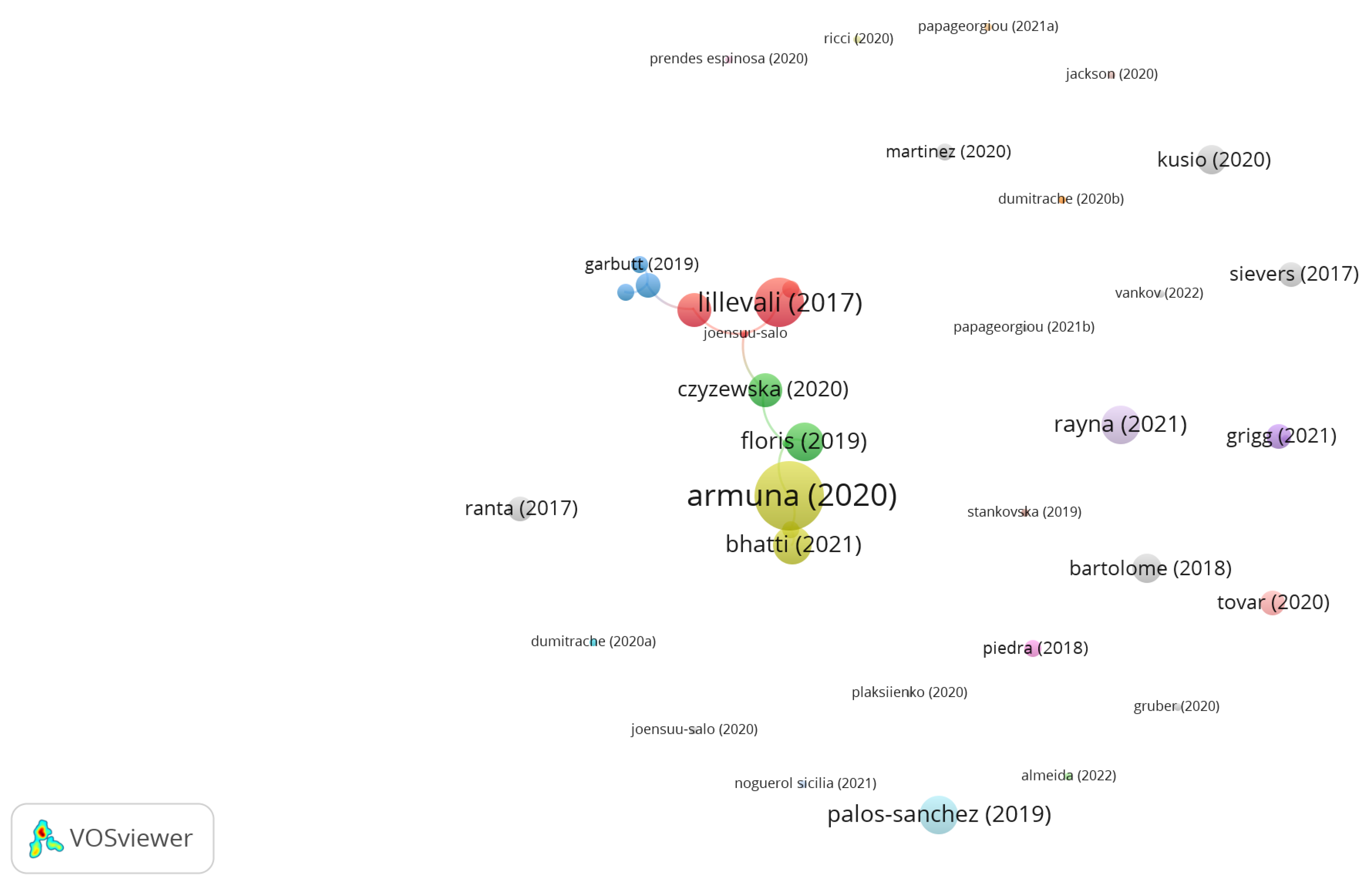 Sustainability 15 01285 g006