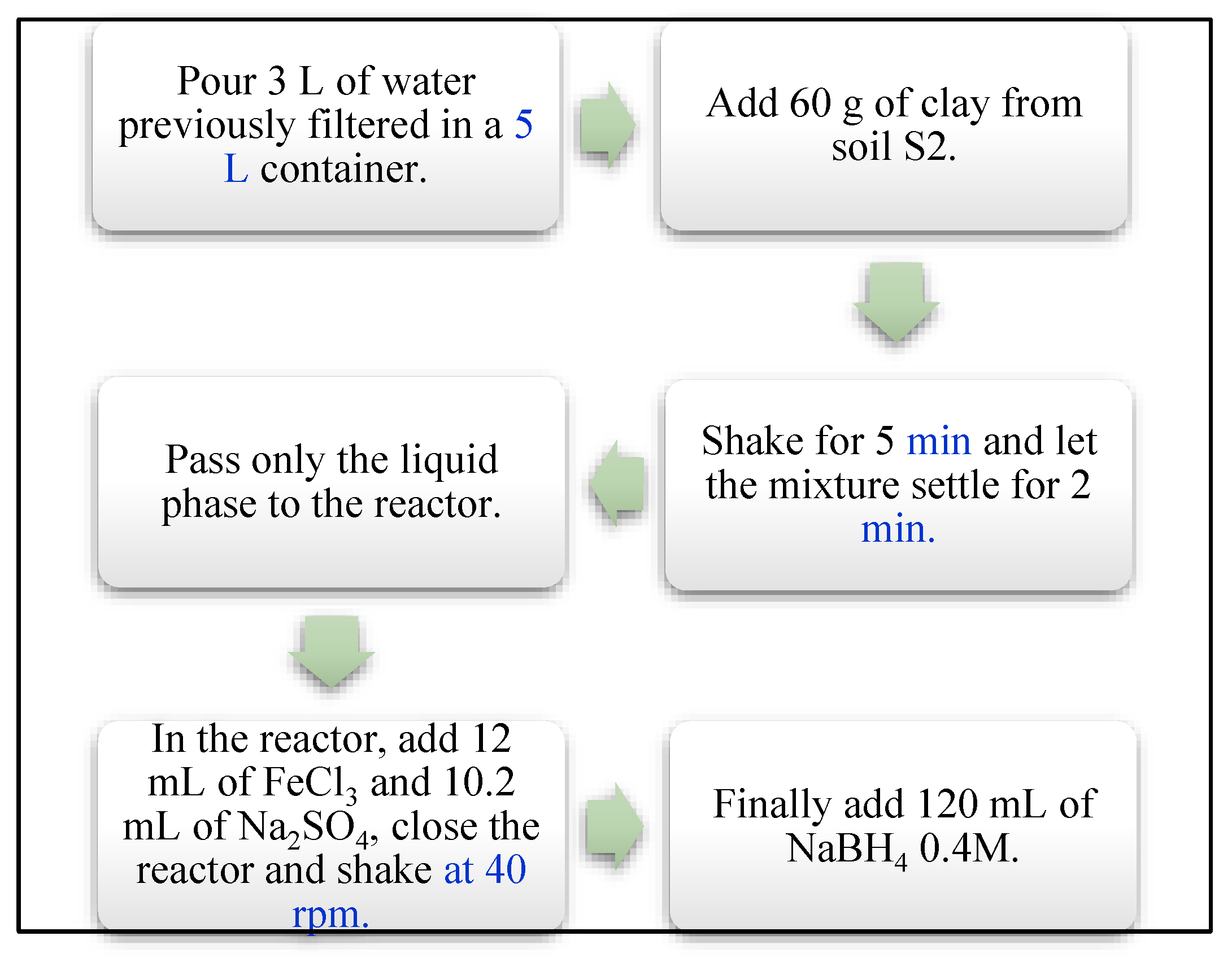 Sustainability 15 01286 g002