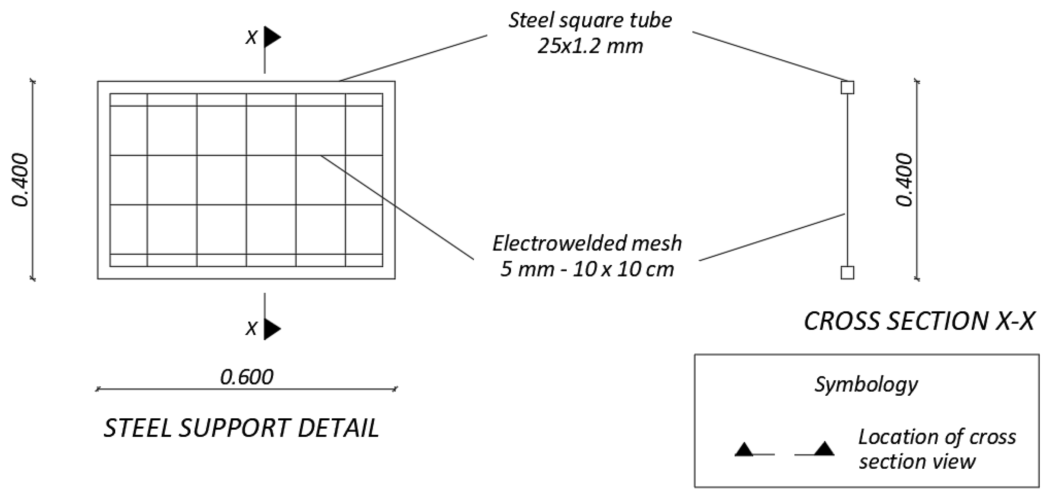 Sustainability 15 01286 g005